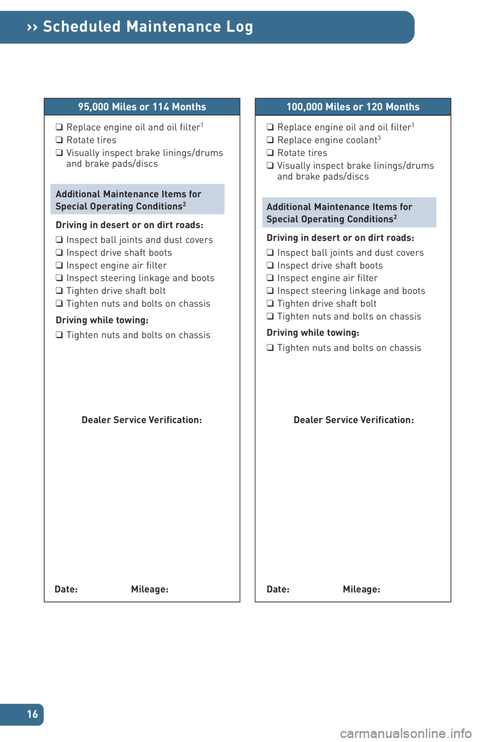 TOYOTA tC 2005  Warranties & Maintenance Guides (in English) 16
›› Scheduled Maintenance Log
95,000 Miles or 114 Months
❑Replace engine oil and oil filter1
❑Rotate tires
❑ Visually inspect brake linings/drums
and brake pads/discs
Additional Maintenanc