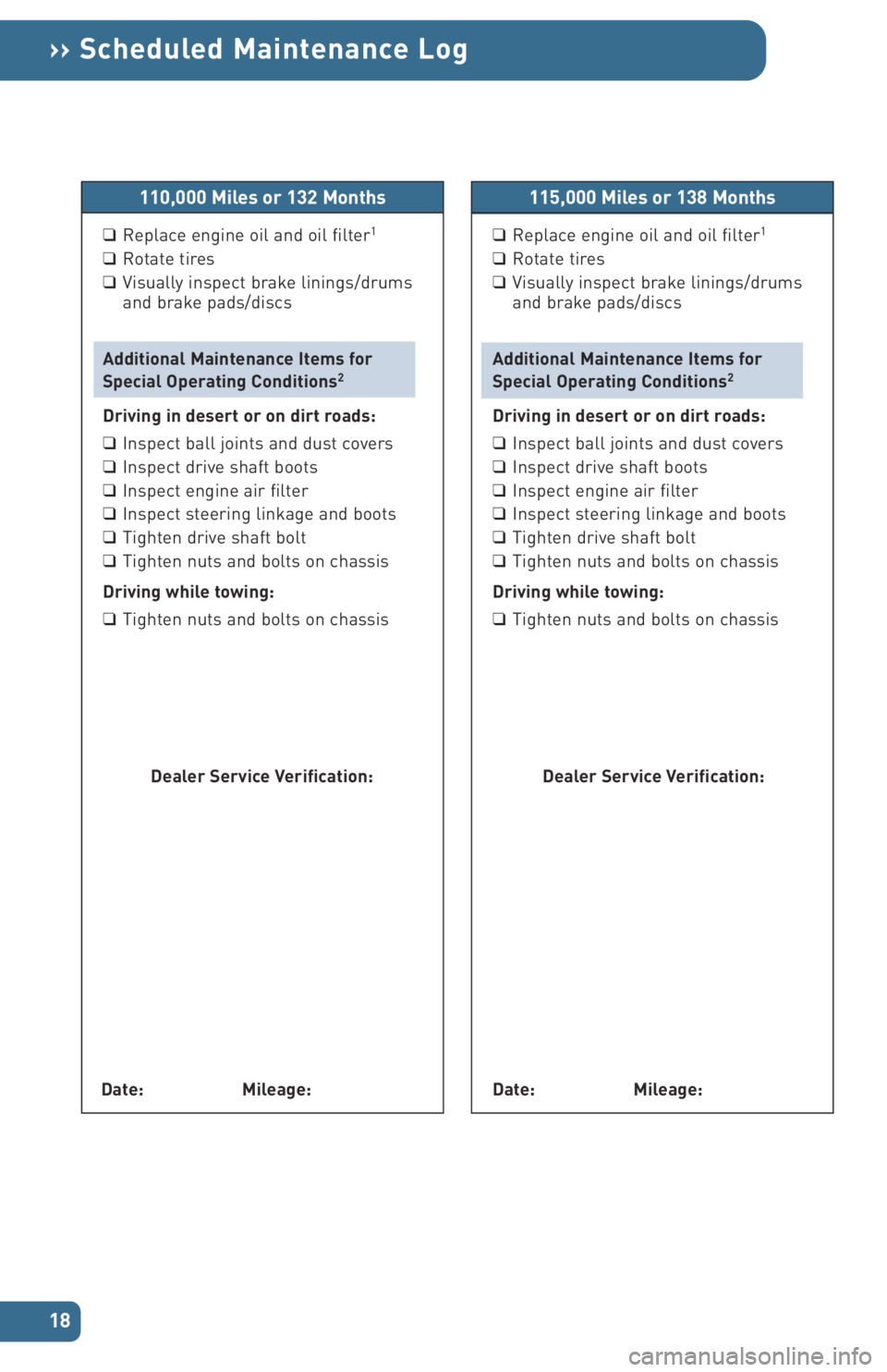 TOYOTA tC 2006 Warranties & Maintenance Guides (in English)
18
›› Scheduled Maintenance Log
110,000 Miles or 132 Months
❑Replace engine oil and oil filter1
❑Rotate tires
❑ Visually inspect brake linings/drums
and brake pads/discs
Additional Maintena TOYOTA tC 2006 Warranties & Maintenance Guides (in English)
18
›› Scheduled Maintenance Log
110,000 Miles or 132 Months
❑Replace engine oil and oil filter1
❑Rotate tires
❑ Visually inspect brake linings/drums
and brake pads/discs
Additional Maintena