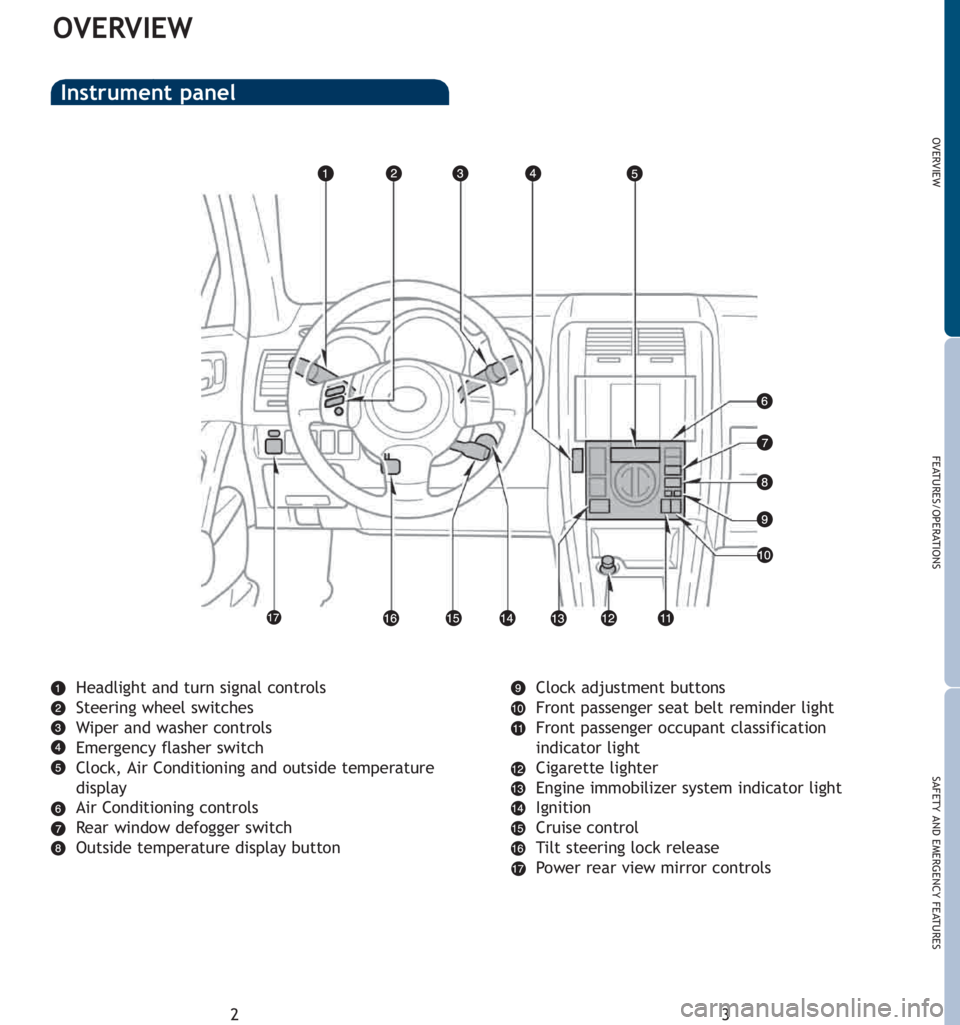 TOYOTA tC 2007  Owners Manual (in English) 3
OVERVIEW
FEATURES/OPERATIONS
SAFETY AND EMERGENCY FEATURES
2
OVERVIEW
Headlight and turn signal controls
Steering wheel switches
Wiper and washer controls
Emergency flasher switch
Clock, Air Conditi