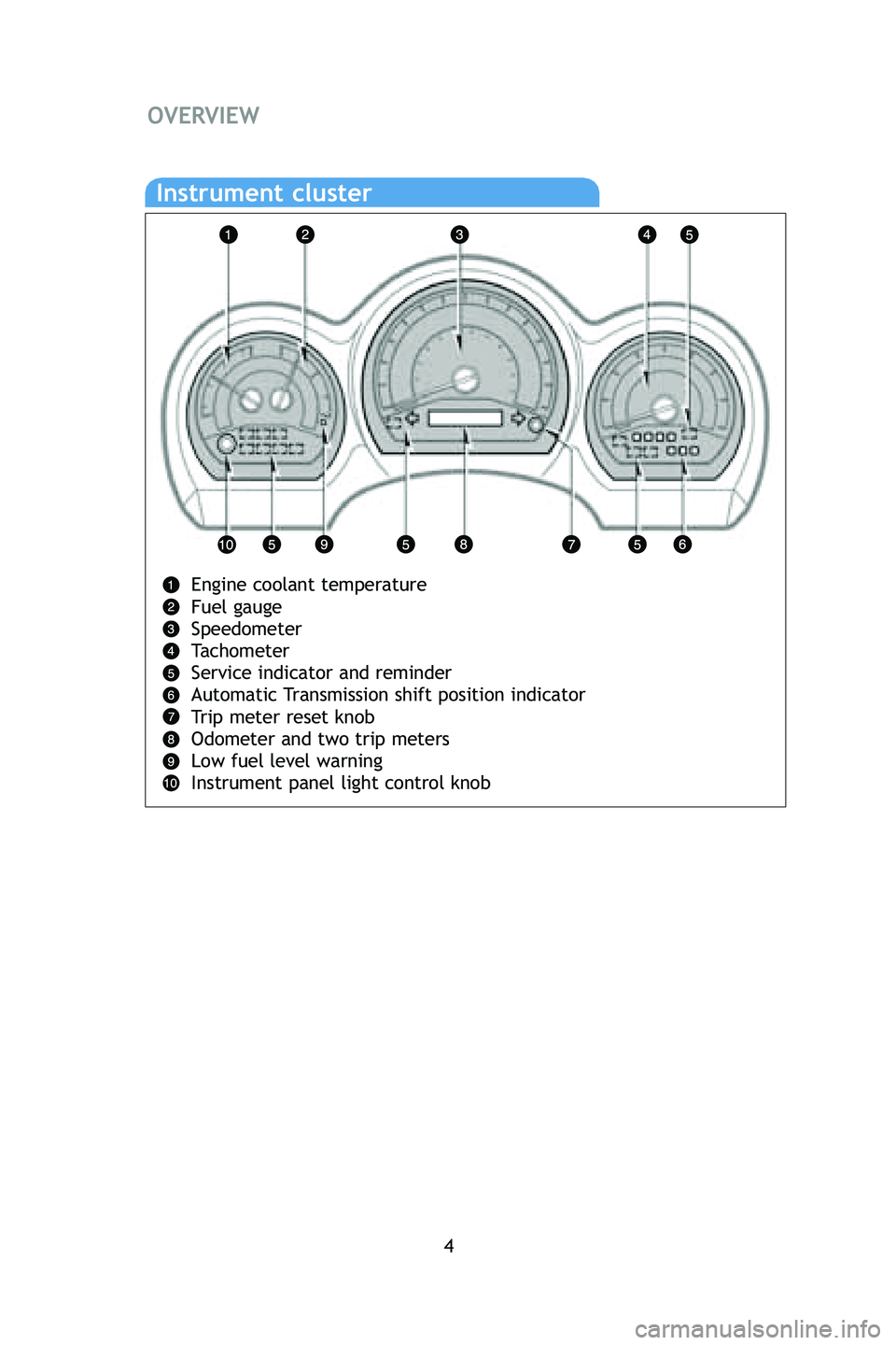 TOYOTA tC 2009 Owners Manual (in English) 4
OVERVIEW
Engine coolant temperature
Fuel gauge
Speedometer
Tachometer
Service indicator and reminder
Automatic Transmission shift position indicator
Trip meter reset knob
Odometer and two trip meter TOYOTA tC 2009 Owners Manual (in English) 4
OVERVIEW
Engine coolant temperature
Fuel gauge
Speedometer
Tachometer
Service indicator and reminder
Automatic Transmission shift position indicator
Trip meter reset knob
Odometer and two trip meter
