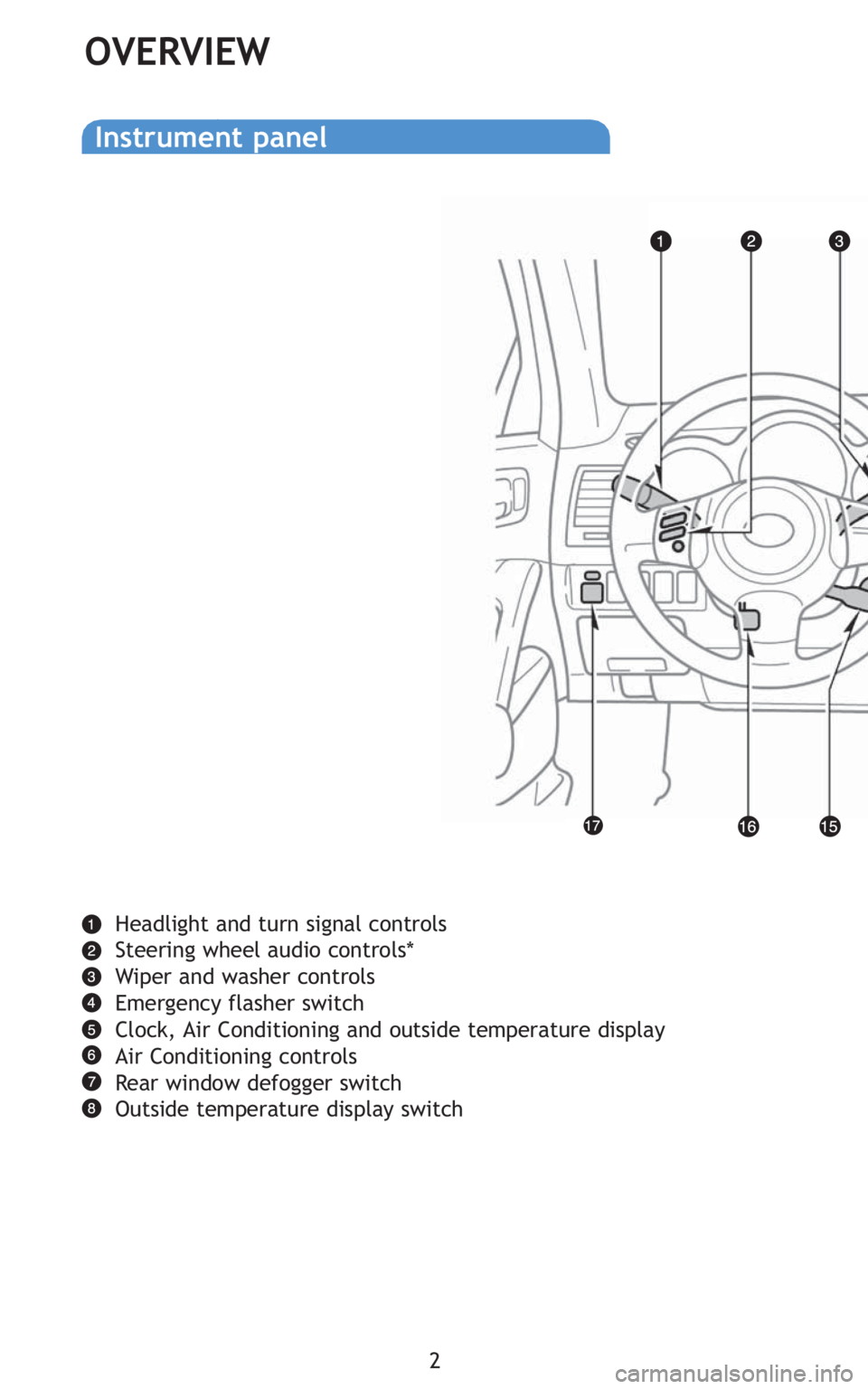 TOYOTA tC 2010  Owners Manual (in English) 2
OVERVIEW
Headlight and turn signal controls
Steering wheel audio controls*
Wiper and washer controls
Emergency flasher switch
Clock, Air Conditioning and outside temperature display
Air Conditioning