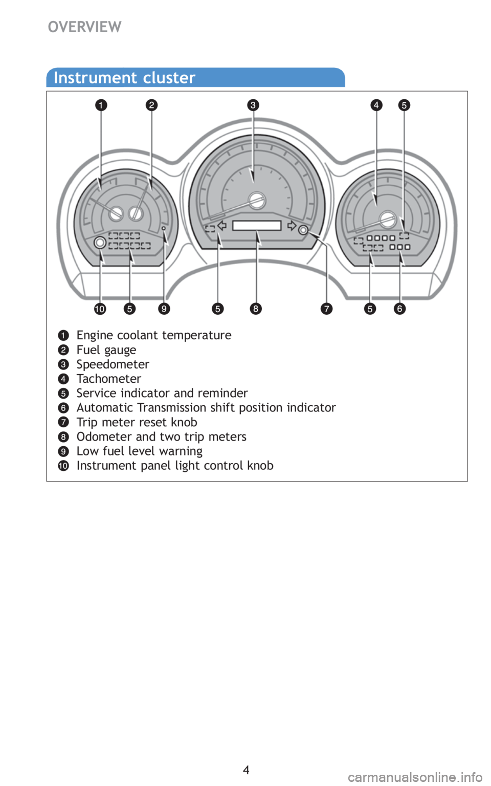 TOYOTA tC 2010  Owners Manual (in English) 4
OVERVIEW
Engine coolant temperature
Fuel gauge
Speedometer
Tachometer
Service indicator and reminder
Automatic Transmission shift position indicator
Trip meter reset knob
Odometer and two trip meter