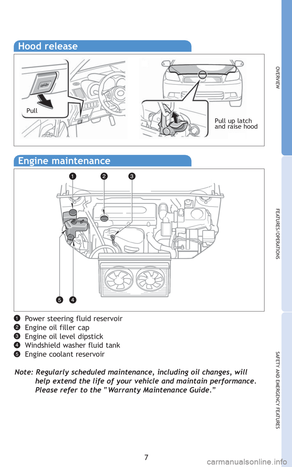 TOYOTA tC 2010  Owners Manual (in English) 7
OVERVIEW
FEATURES/OPERATIONS
SAFETY AND EMERGENCY FEATURES
Hood release
Pull
Pull up latch
and raise hood
Engine maintenance
Power steering fluid reservoir
Engine oil filler cap
Engine oil level dip