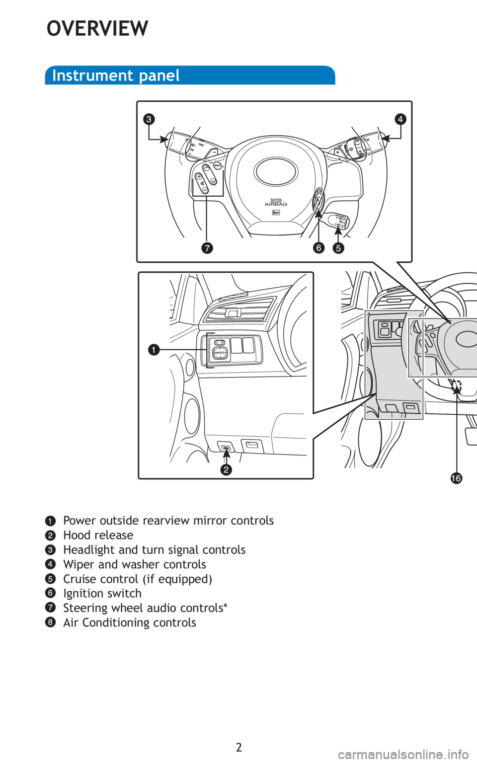 TOYOTA tC 2011  Owners Manual (in English) 2
OVERVIEW
Power outside rearview mirror controls
Hood release
Headlight and turn signal controls
Wiper and washer controls
Cruise control (if equipped)
Ignition switch
Steering wheel audio controls*
