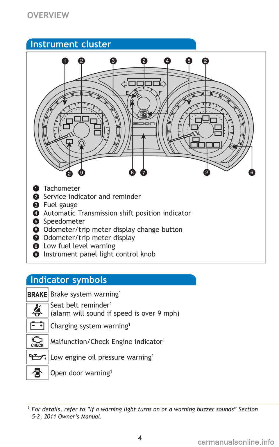 TOYOTA tC 2011  Owners Manual (in English) 4
OVERVIEW
Tachometer 
Service indicator and reminder
Fuel gauge
Automatic Transmission shift position indicator
Speedometer
Odometer/trip meter display change button
Odometer/trip meter display
Low f
