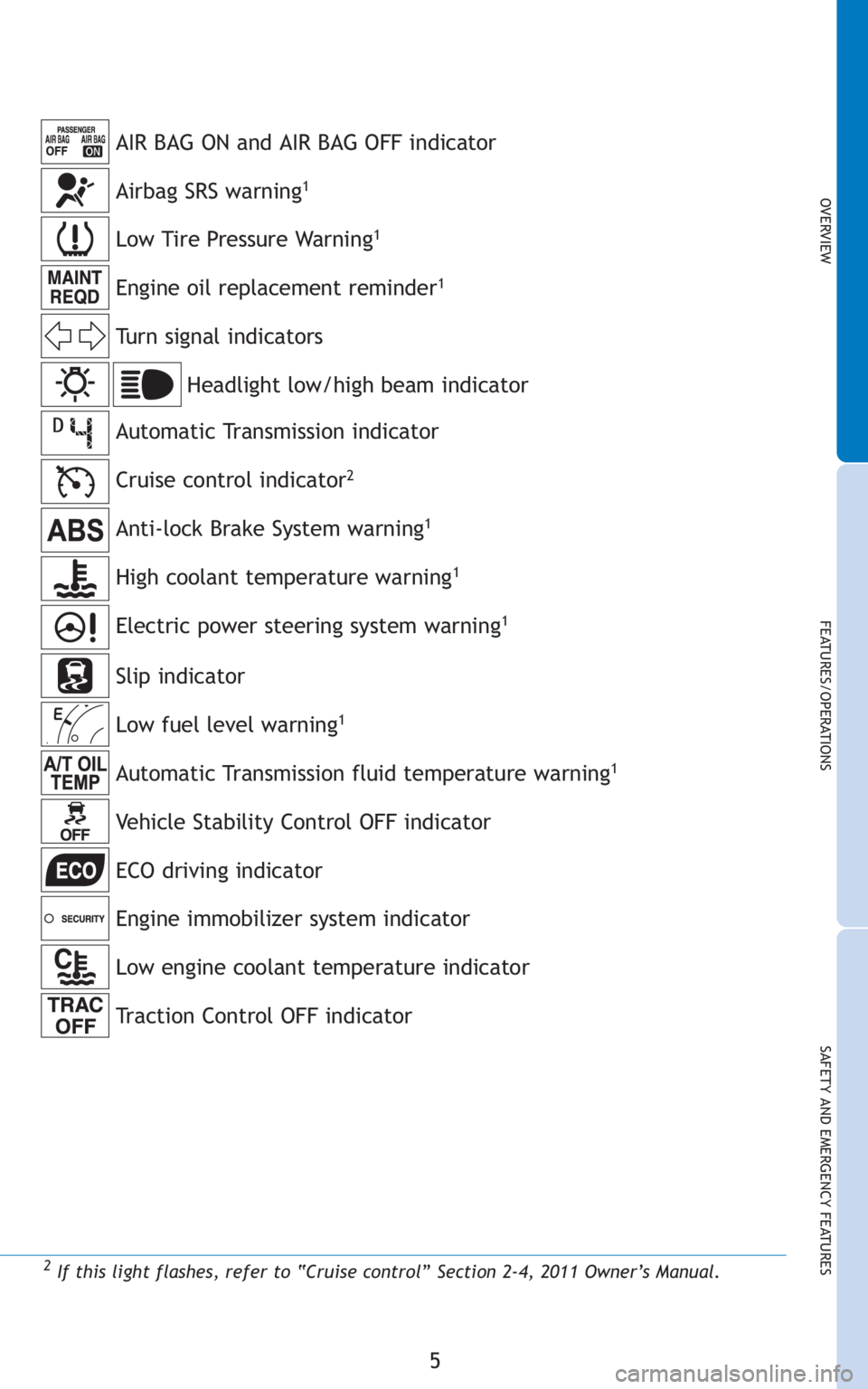 TOYOTA tC 2011  Owners Manual (in English) 5
OVERVIEW
FEATURES/OPERATIONS
SAFETY AND EMERGENCY FEATURES
2If this light flashes, refer to “Cruise control” Section 2-4, 2011 Owner’s Manual.
Anti-lock Brake System warning1
Engine oil replac