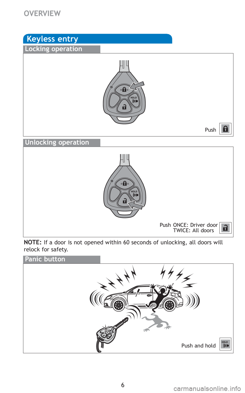 TOYOTA tC 2011  Owners Manual (in English) 6
OVERVIEW
Keyless entry
Push
Push ONCE: Driver door
TWICE: All doors
Locking operation
Unlocking operation
Panic button
Push and hold
NOTE:If a door is not opened within 60 seconds of unlocking, all 