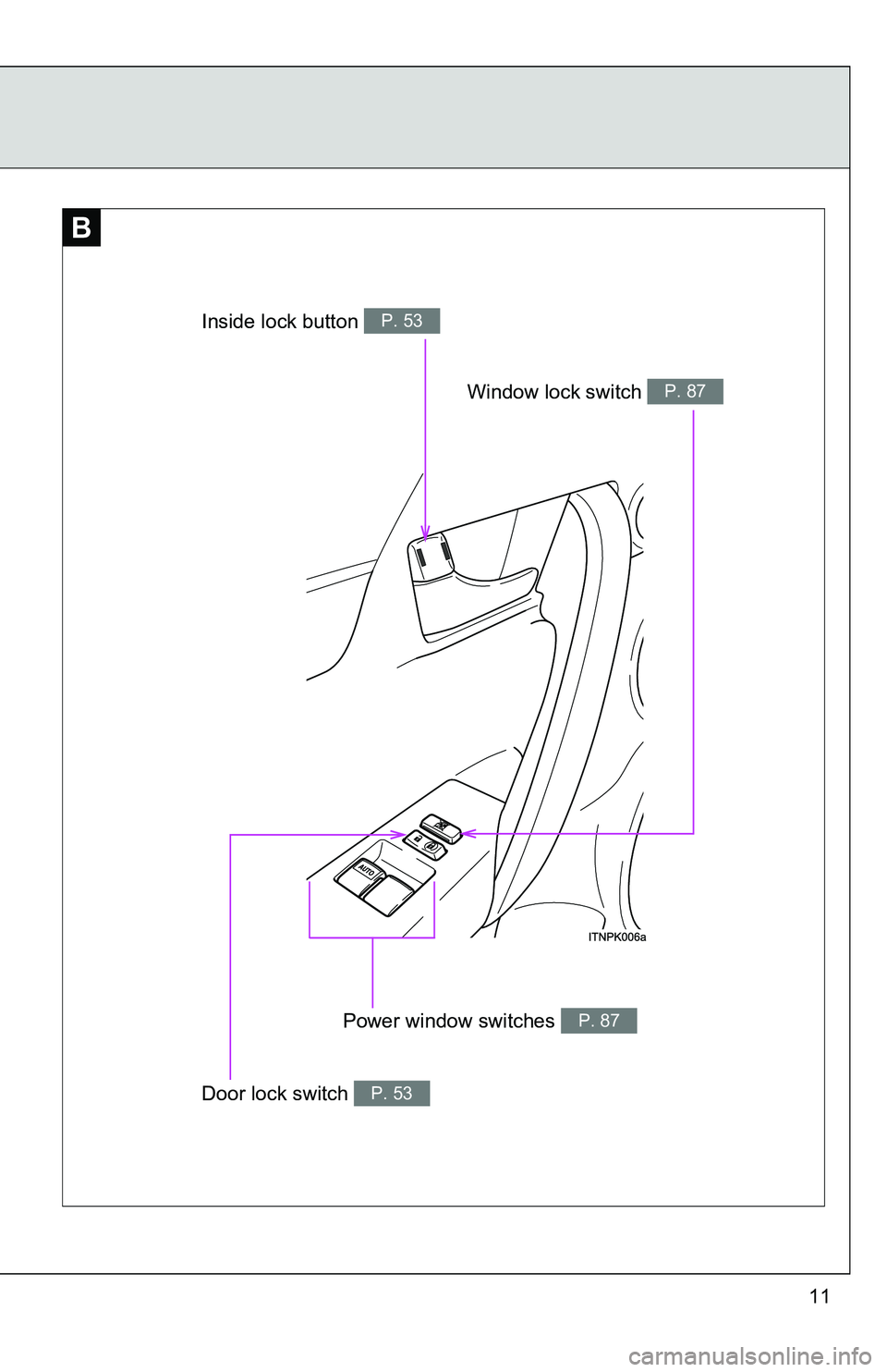 TOYOTA tC 2011  Owners Manual (in English) 11
Power window switches P. 87
Door lock switch P. 53
Inside lock button P. 53
Window lock switch P. 87
B 