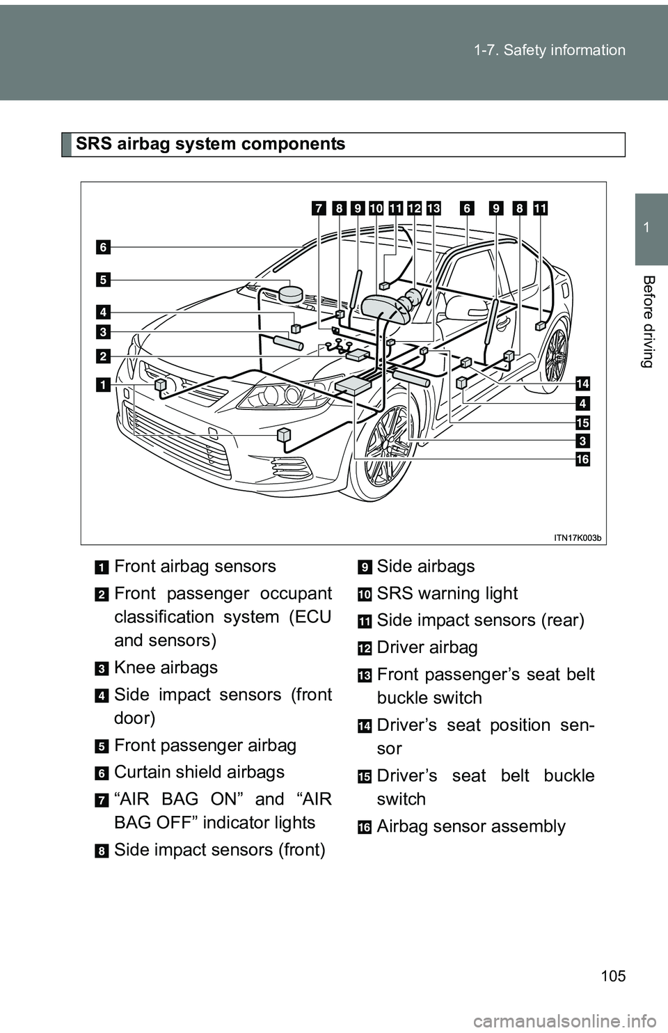TOYOTA tC 2011 Owners Manual (in English) 105
1-7. Safety information
1
Before driving
SRS airbag system components
Front airbag sensors
Front passenger occupant
classification system (ECU
and sensors)
Knee airbags
Side impact sensors (front
TOYOTA tC 2011 Owners Manual (in English) 105
1-7. Safety information
1
Before driving
SRS airbag system components
Front airbag sensors
Front passenger occupant
classification system (ECU
and sensors)
Knee airbags
Side impact sensors (front