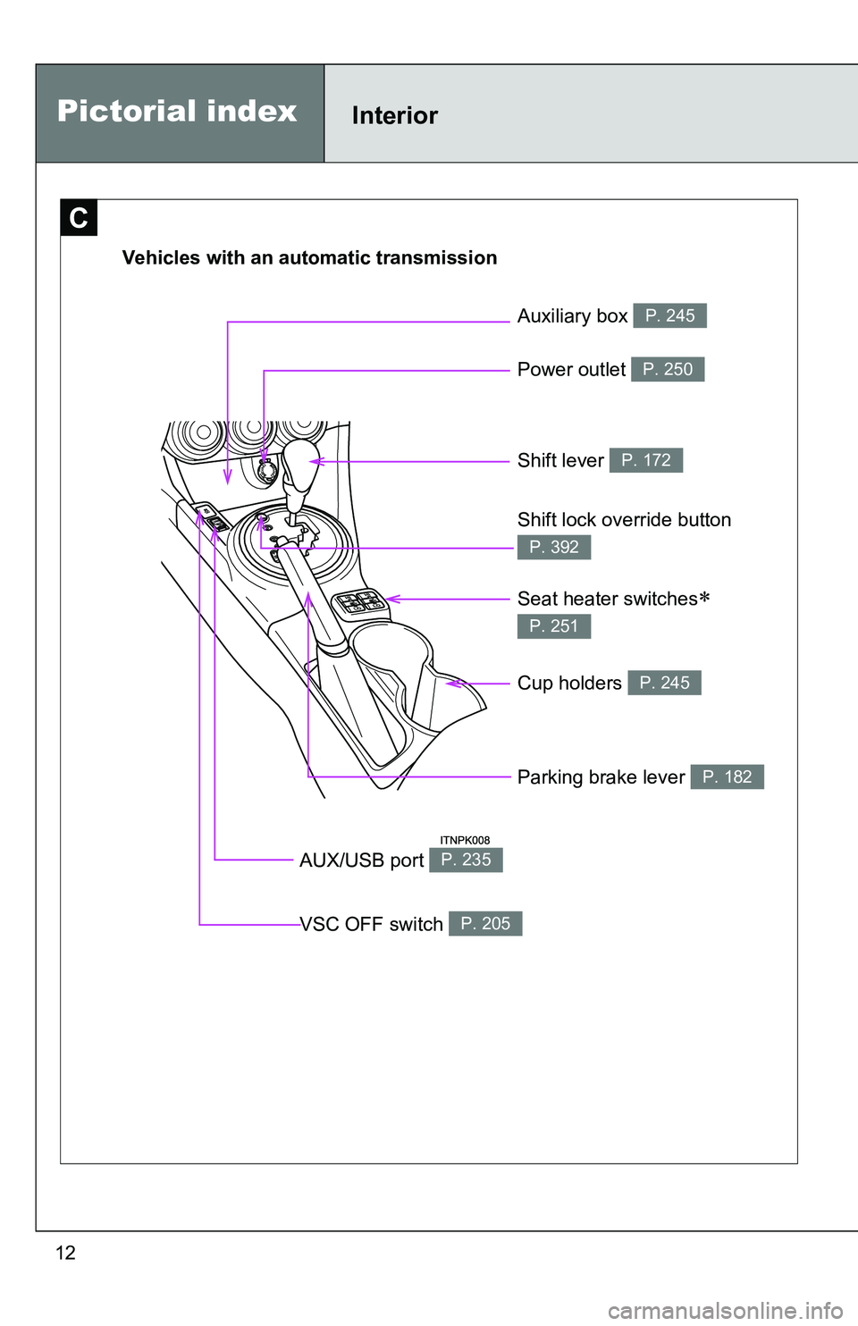 TOYOTA tC 2011  Owners Manual (in English) 12Vehicles with an automatic transmission
Power outlet P. 250
Shift lever P. 172
Seat heater switches 
P. 251
AUX/USB port P. 235
Shift lock override button 
P. 392
Pictorial indexInterior
C
Cup ho