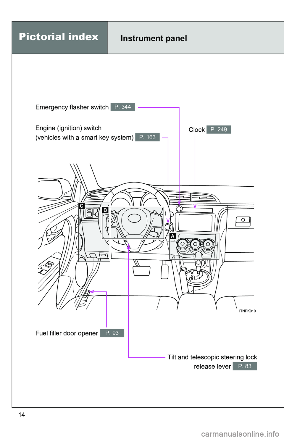 TOYOTA tC 2011  Owners Manual (in English) 14
Instrument panel
Emergency flasher switch P. 344
Engine (ignition) switch 
(vehicles with a smart key system) 
P. 163
Clock P. 249
Tilt and telescopic steering lockrelease lever 
P. 83
Fuel filler 