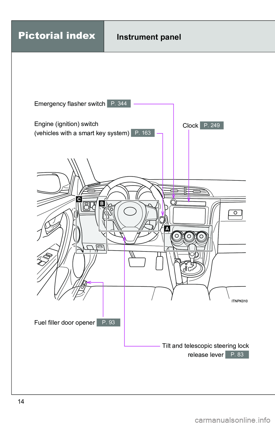 TOYOTA tC 2011 Owners Manual (in English) 14
Instrument panel
Emergency flasher switch P. 344
Engine (ignition) switch
(vehicles with a smart key system)
P. 163
Clock P. 249
Tilt and telescopic steering lockrelease lever
P. 83
Fuel filler TOYOTA tC 2011 Owners Manual (in English) 14
Instrument panel
Emergency flasher switch P. 344
Engine (ignition) switch
(vehicles with a smart key system)
P. 163
Clock P. 249
Tilt and telescopic steering lockrelease lever
P. 83
Fuel filler