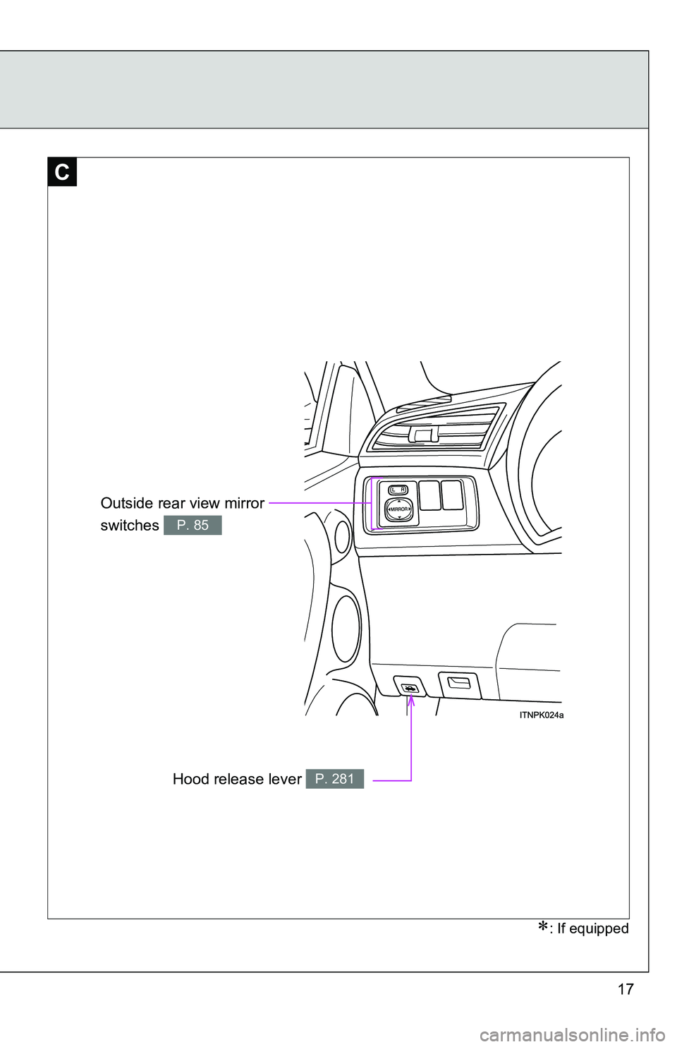 TOYOTA tC 2011   (in English) User Guide 17
Outside rear view mirror 
switches 
P. 85
Hood release lever P. 281
C
: If equipped 