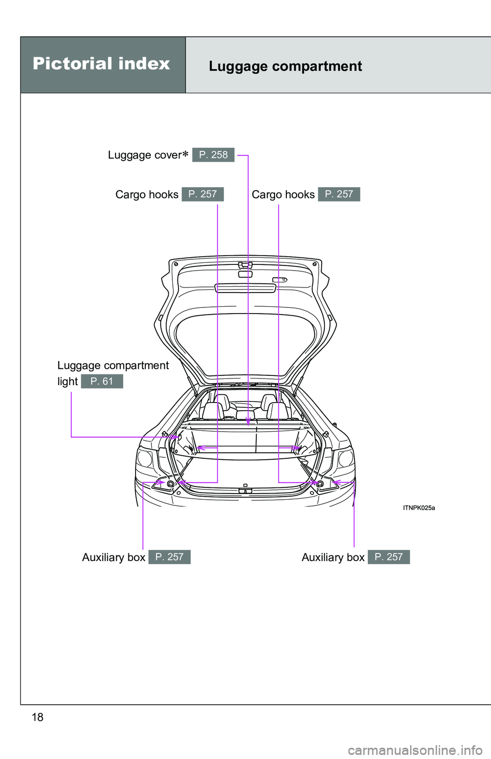 TOYOTA tC 2011   (in English) User Guide 18
Luggage compartment
Luggage compartment 
light 
P. 61
Cargo hooks P. 257Cargo hooks P. 257
Auxiliary box P. 257Auxiliary box P. 257
Luggage cover P. 258
Pictorial index 