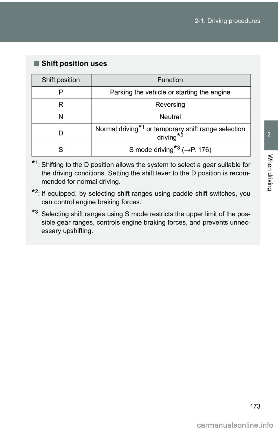 TOYOTA tC 2011  Owners Manual (in English) 173
2-1. Driving procedures
2
When driving
■
Shift position uses
*1: Shifting to the D position allows the system to select a gear suitable for
the driving conditions. Setting the shift lever to the