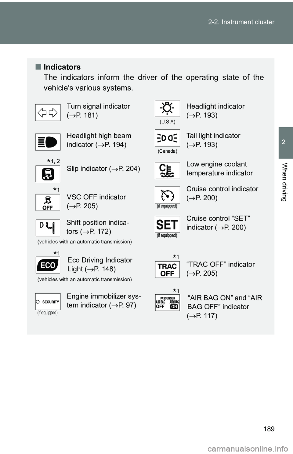 TOYOTA tC 2011 Owners Manual (in English) 189
2-2. Instrument cluster
2
When driving
■
Indicators
The indicators inform the driver of the operating state of the
vehicle’s various systems.
Turn signal indicator
(P. 181)
(U.S.A)
Headlig TOYOTA tC 2011 Owners Manual (in English) 189
2-2. Instrument cluster
2
When driving
■
Indicators
The indicators inform the driver of the operating state of the
vehicle’s various systems.
Turn signal indicator
(P. 181)
(U.S.A)
Headlig