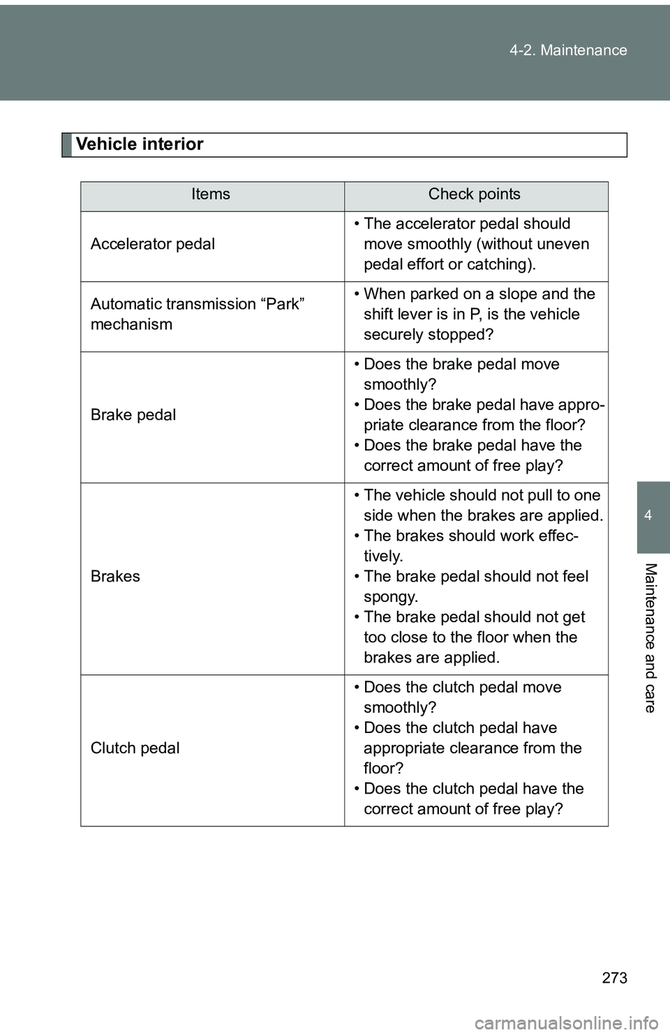 TOYOTA tC 2011  Owners Manual (in English) 273
4-2. Maintenance
4
Maintenance and care
Vehicle interior
ItemsCheck points
Accelerator pedal • The accelerator pedal should 
move smoothly (without uneven 
pedal effort or catching).
Automatic t