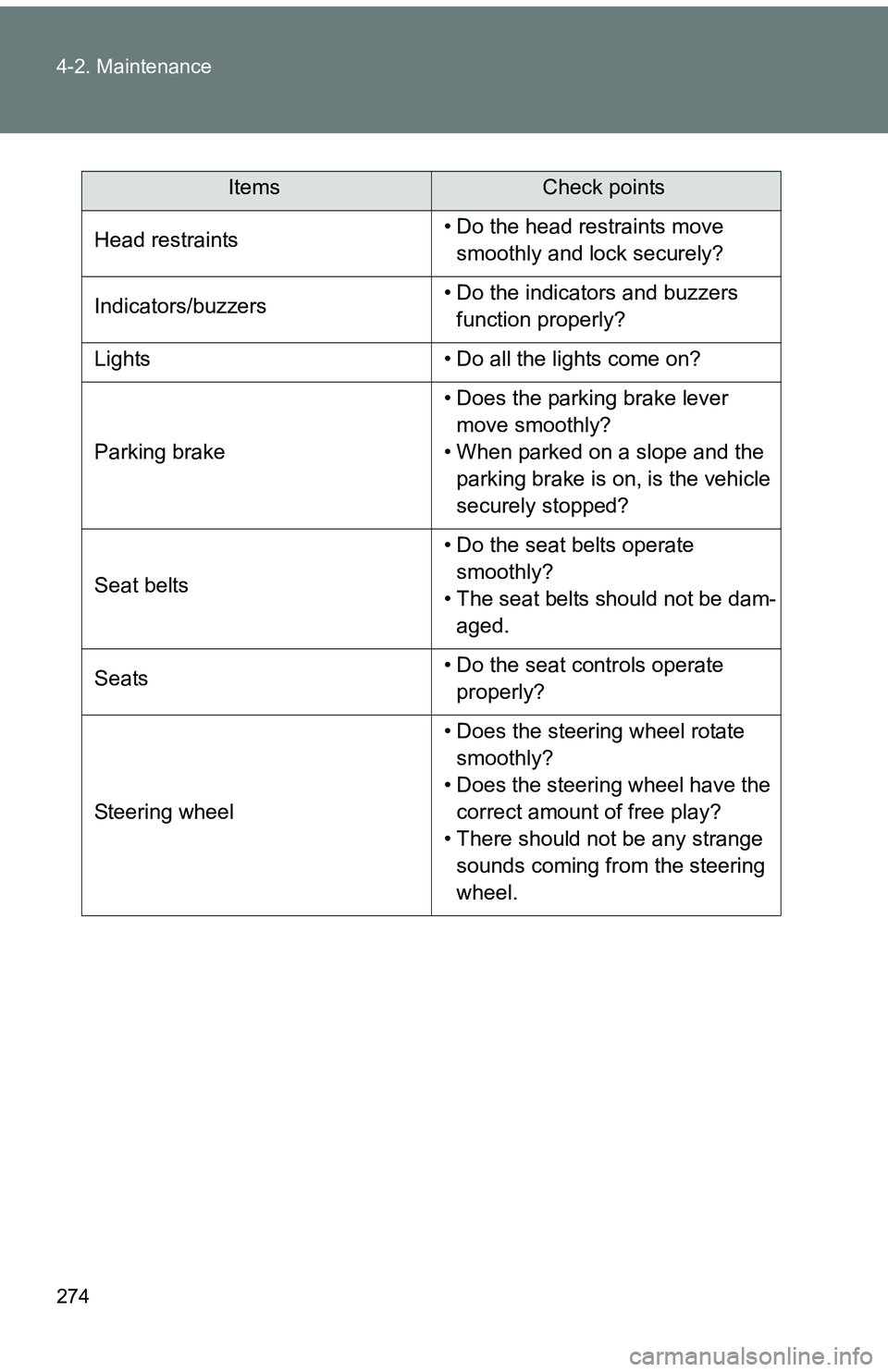 TOYOTA tC 2011  Owners Manual (in English) 274 4-2. Maintenance
Head restraints• Do the head restraints move 
smoothly and lock securely?
Indicators/buzzers • Do the indicators and buzzers 
function properly?
Lights • Do all the lights c