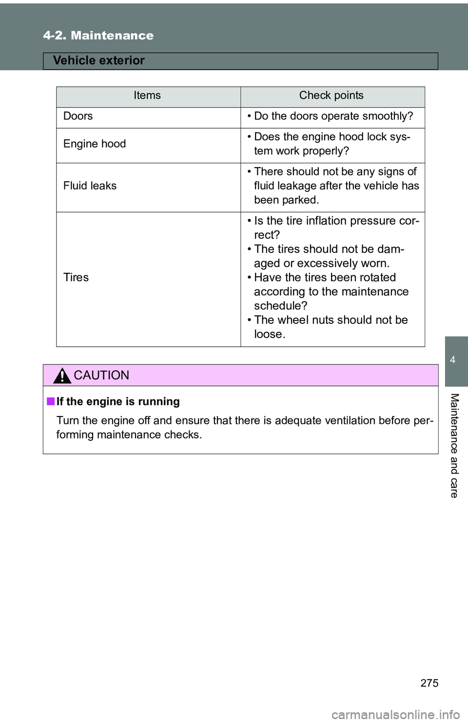 TOYOTA tC 2011  Owners Manual (in English) 275
4-2. Maintenance
4
Maintenance and care
Vehicle exterior
ItemsCheck points
Doors • Do the doors operate smoothly?
Engine hood • Does the engine hood lock sys-
tem work properly?
Fluid leaks 