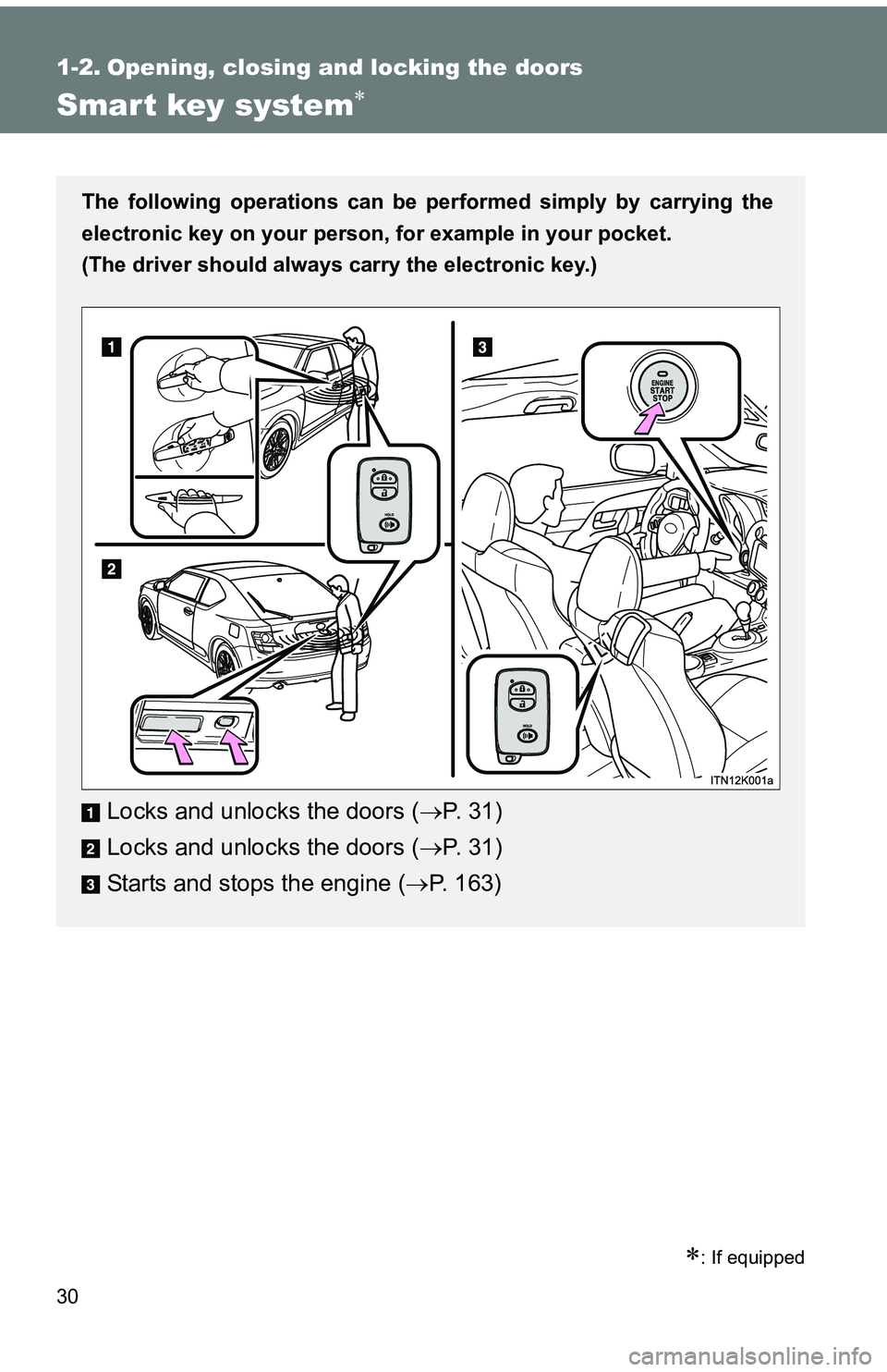 TOYOTA tC 2011   (in English) Owners Manual 30
1-2. Opening, closing and locking the doors
Smart key system
: If equipped
The following operations can be performed simply by carrying the
electronic key on your person, for example in your 