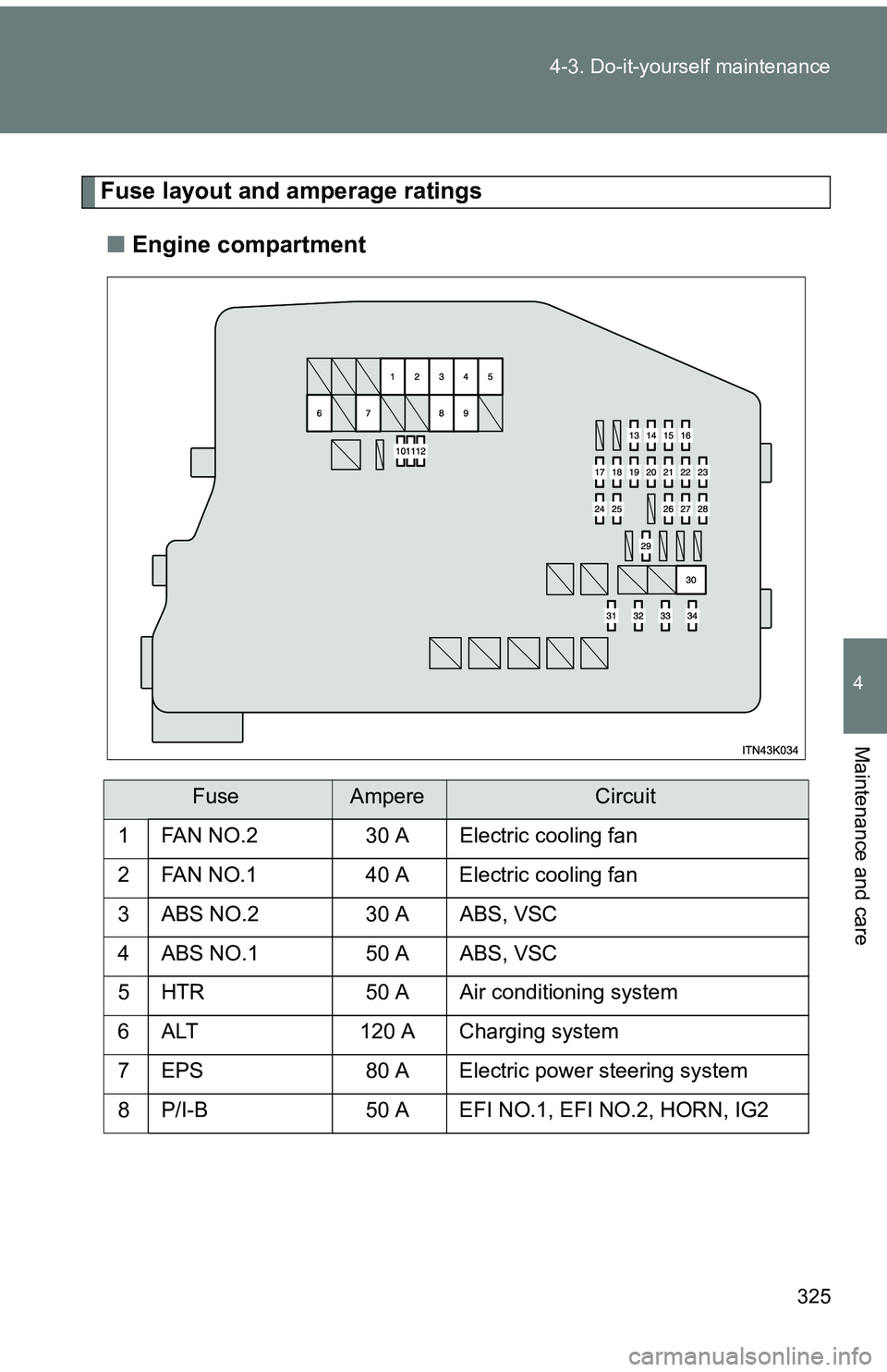 TOYOTA tC 2011  Owners Manual (in English) 325
4-3. Do-it-yourself maintenance
4
Maintenance and care
Fuse layout and amperage ratings
■ Engine compartment
FuseAmpereCircuit
1
FAN NO.230 AElectric cooling fan
2 FAN NO.1 40 A Electric cooling