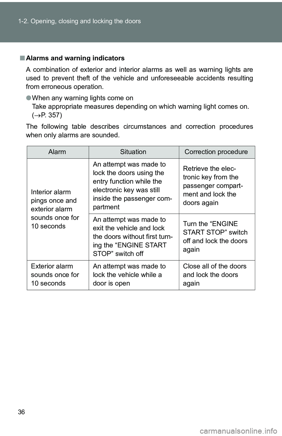 TOYOTA tC 2011 (in English) Owners Guide 36 1-2. Opening, closing and locking the doors
■Alarms and warning indicators
A combination of exterior and interior alarms as well as warning lights are
used to prevent theft of the vehicle and unf TOYOTA tC 2011 (in English) Owners Guide 36 1-2. Opening, closing and locking the doors
■Alarms and warning indicators
A combination of exterior and interior alarms as well as warning lights are
used to prevent theft of the vehicle and unf