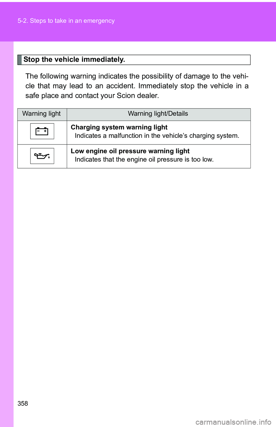 TOYOTA tC 2011 Owners Manual (in English) 358 5-2. Steps to take in an emergency
Stop the vehicle immediately.The following warning indicates the possibility of damage to the vehi-
cle that may lead to an accident. Immediately stop the vehicl TOYOTA tC 2011 Owners Manual (in English) 358 5-2. Steps to take in an emergency
Stop the vehicle immediately.The following warning indicates the possibility of damage to the vehi-
cle that may lead to an accident. Immediately stop the vehicl