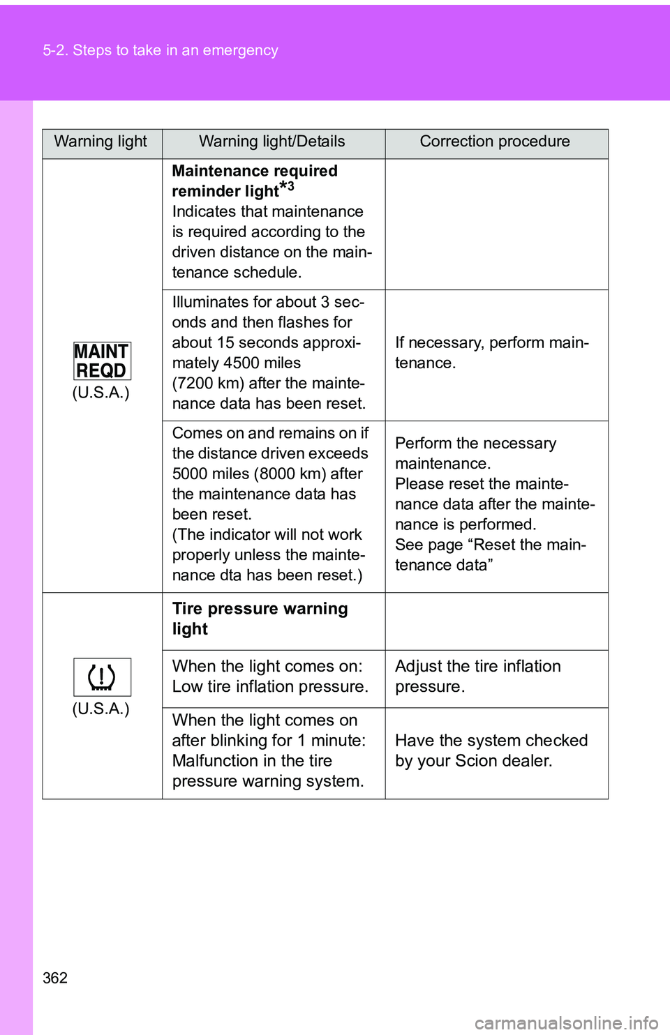 TOYOTA tC 2011  Owners Manual (in English) 362 5-2. Steps to take in an emergency
(U.S.A.)Maintenance required 
reminder light
*3
Indicates that maintenance 
is required according to the 
driven distance on the main-
tenance schedule.
Illumina