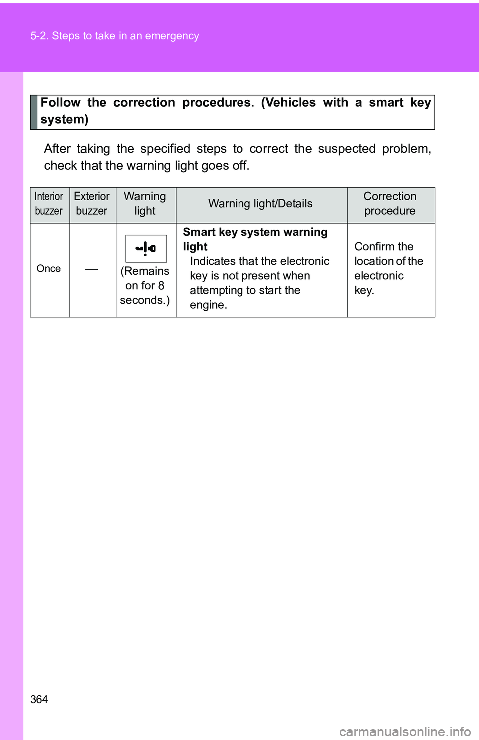 TOYOTA tC 2011  Owners Manual (in English) 364 5-2. Steps to take in an emergency
Follow the correction procedures. (Vehicles with a smart key
system)After taking the specified steps to  correct the suspected problem,
check that the warning li