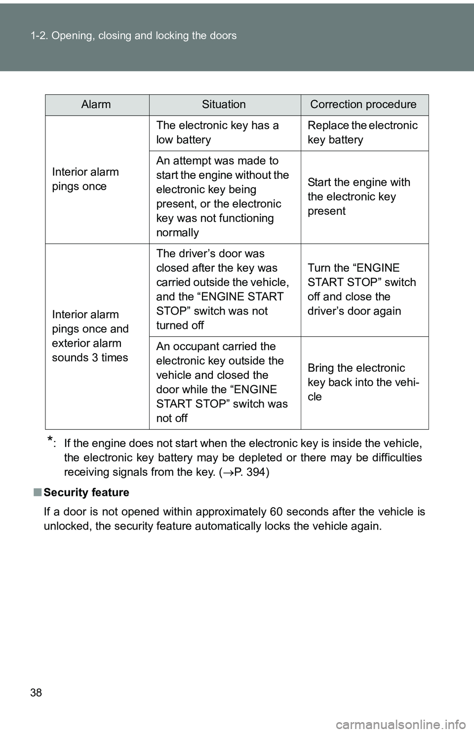 TOYOTA tC 2011 (in English) Owners Guide 38 1-2. Opening, closing and locking the doors
*: If the engine does not start when the electronic key is inside the vehicle,the electronic key battery may be depleted or there may be difficulties
rec TOYOTA tC 2011 (in English) Owners Guide 38 1-2. Opening, closing and locking the doors
*: If the engine does not start when the electronic key is inside the vehicle,the electronic key battery may be depleted or there may be difficulties
rec