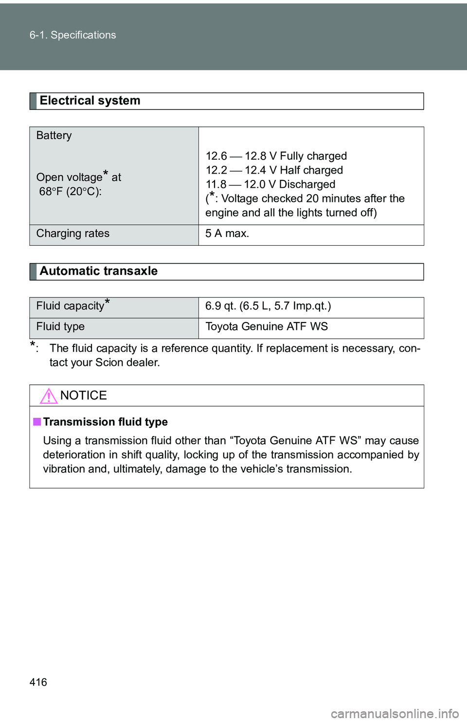 TOYOTA tC 2011  Owners Manual (in English) 416 6-1. Specifications
Electrical system
Automatic transaxle
*: The fluid capacity is a reference quantity. If replacement is necessary, con-tact your Scion dealer.
Battery
Open voltage* at 
 68 F