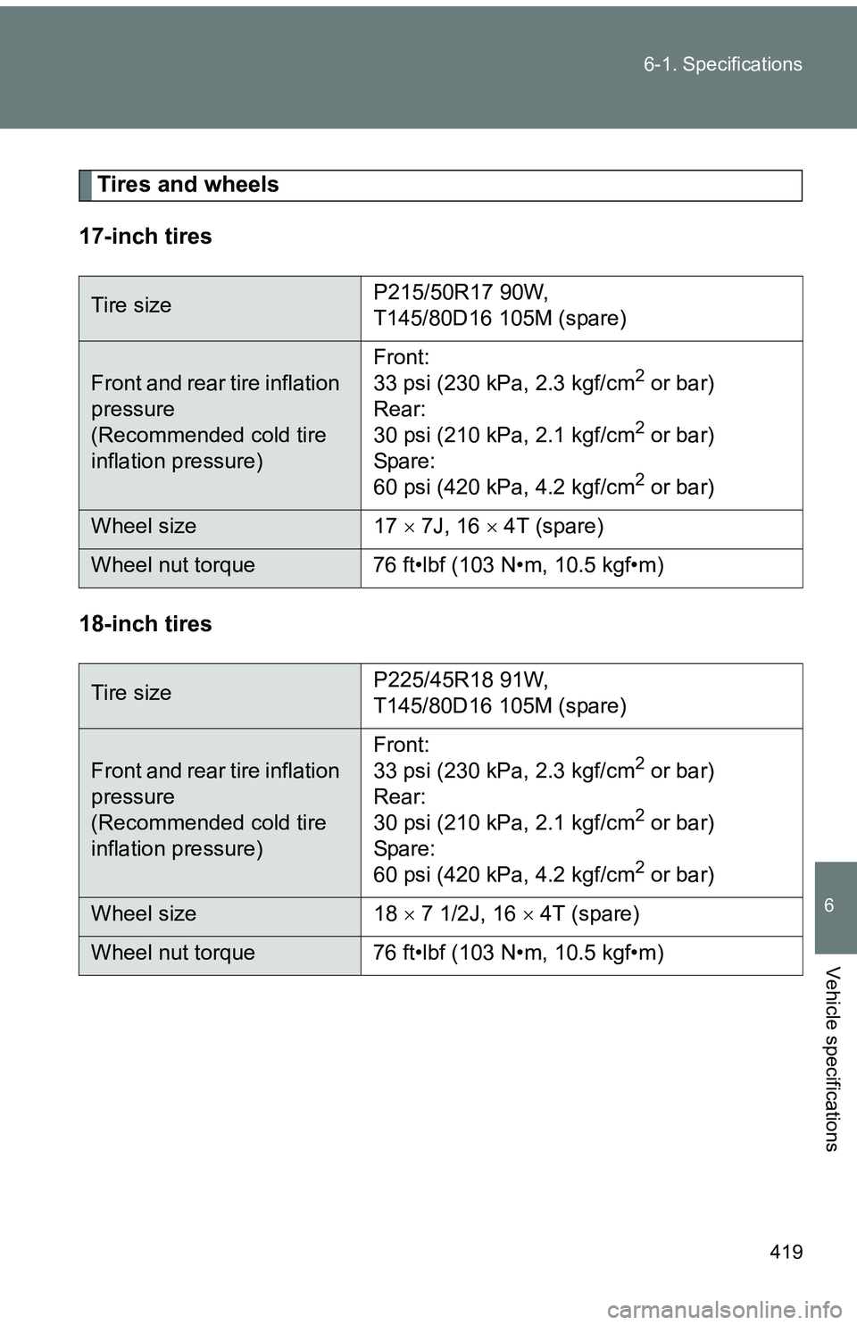 TOYOTA tC 2011  Owners Manual (in English) 419
6-1. Specifications
6
Vehicle specifications
Tires and wheels
17-inch tires
18-inch tires
Tire size P215/50R17 90W, 
T145/80D16 105M (spare)
Front and rear tire inflation 
pressure
(Recommended co