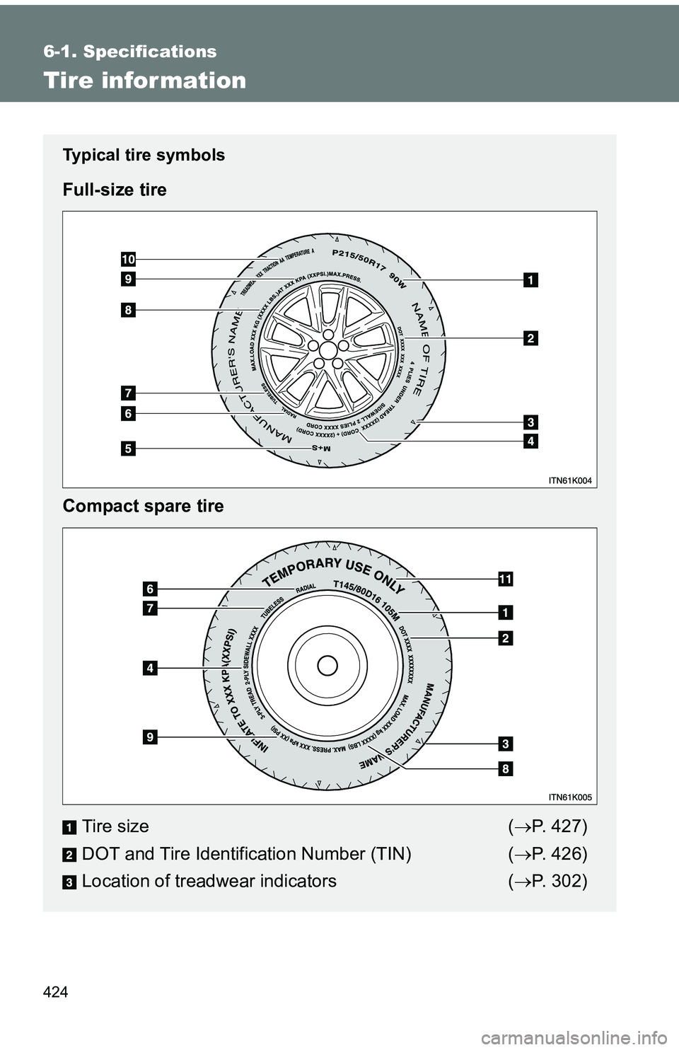 TOYOTA tC 2011  Owners Manual (in English) 424
6-1. Specifications
Tire infor mation
Typical tire symbols
Full-size tire
Compact spare tireTire size ( P. 427)
DOT and Tire Identification Number (TIN) ( P. 426)
Location of treadwear indic