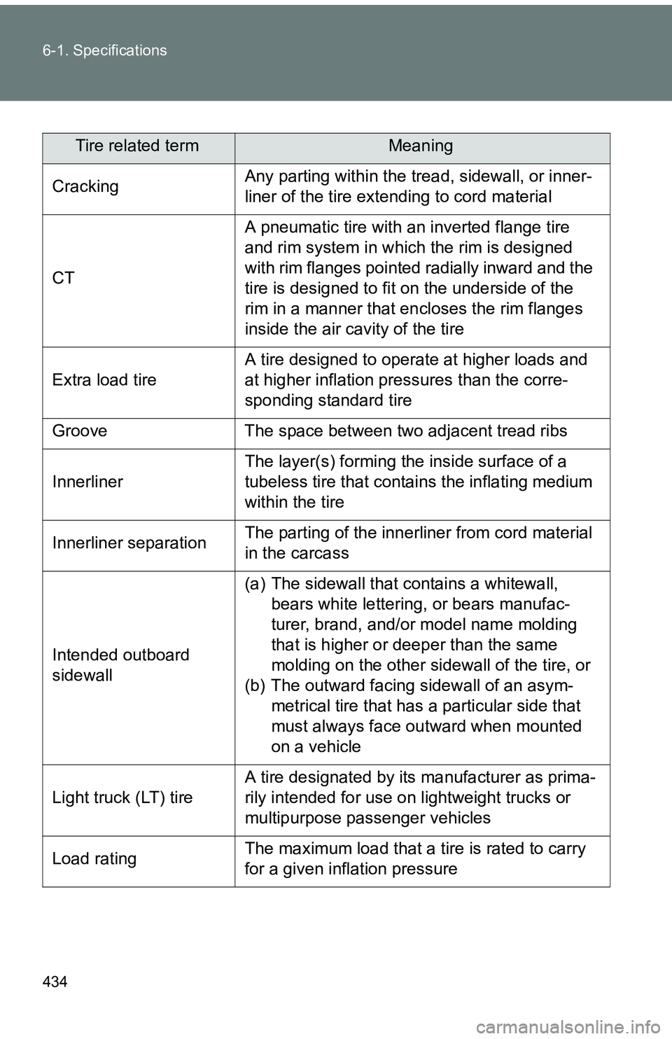 TOYOTA tC 2011  Owners Manual (in English) 434 6-1. Specifications
Tire related termMeaning
Cracking Any parting within the tread, sidewall, or inner-
liner of the tire ext
ending to cord material
CT A pneumatic tire with an inverted flange ti