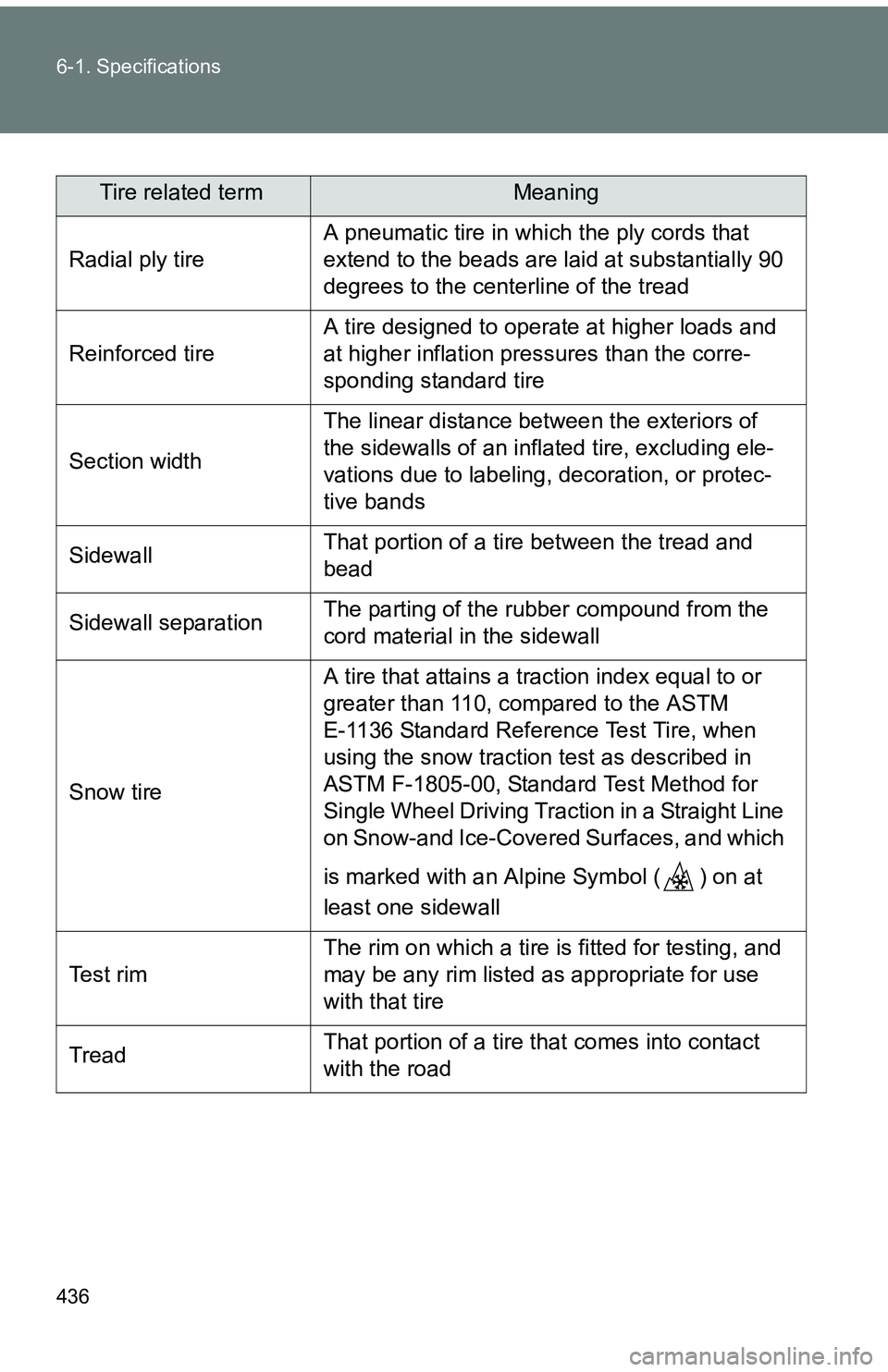 TOYOTA tC 2011  Owners Manual (in English) 436 6-1. Specifications
Tire related termMeaning
Radial ply tire A pneumatic tire in which the ply cords that 
extend to the beads are laid at substantially 90 
degrees to the centerline of the tread
