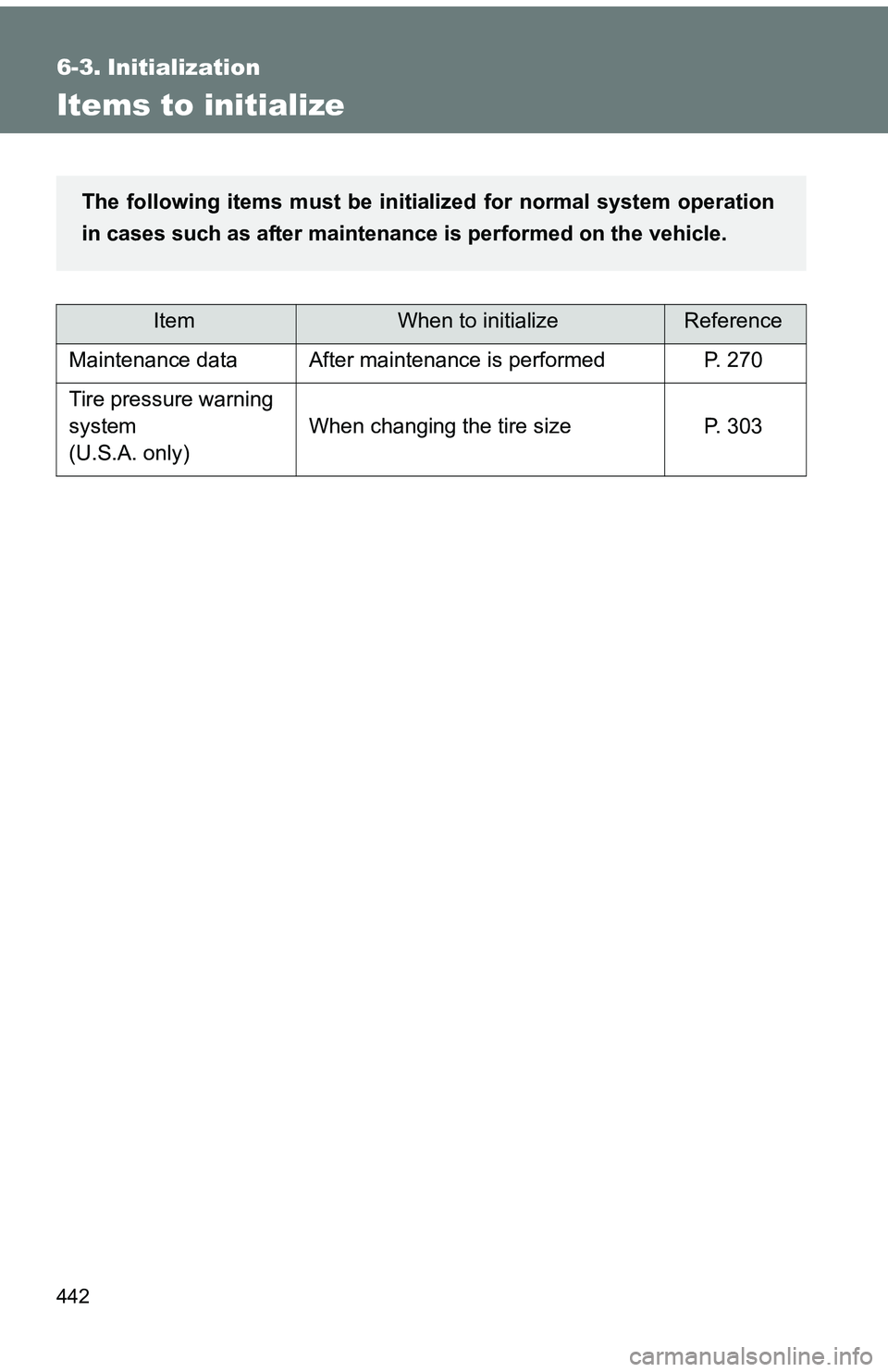 TOYOTA tC 2011  Owners Manual (in English) 442
6-3. Initialization
Items to initialize
ItemWhen to initializeReference
Maintenance data After maintenance is performed P. 270
Tire pressure warning 
system
(U.S.A. only) When changing the tire si