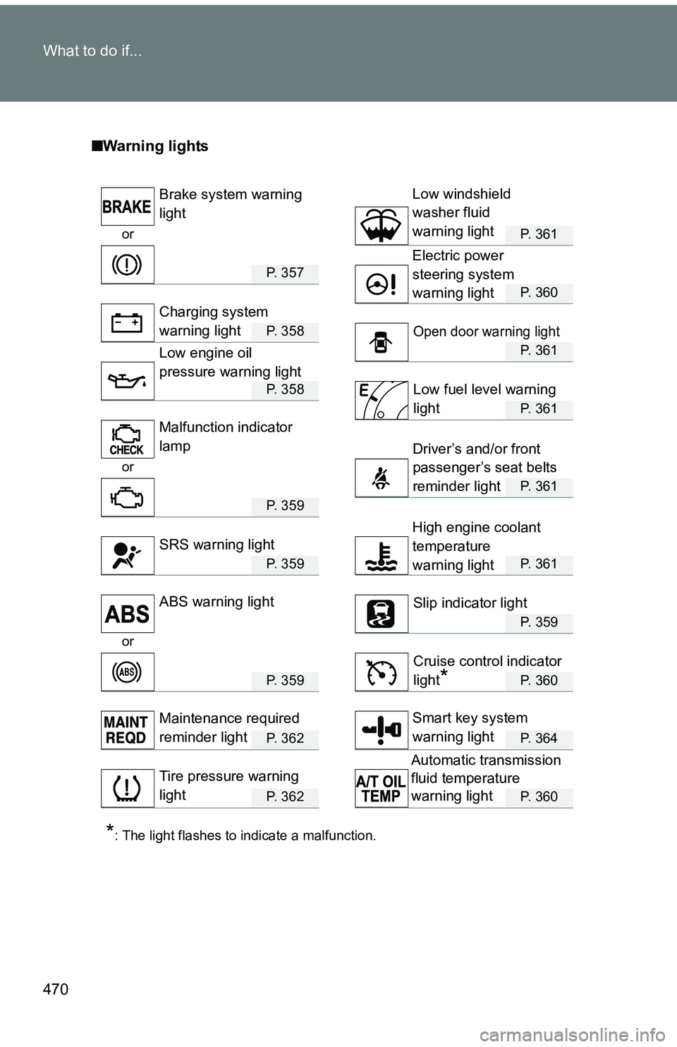TOYOTA tC 2011 Owners Manual (in English) 470 What to do if...
■Warning lights
orP. 361
P. 3 5 7
P. 360
P. 3 5 8
P. 361
P. 3 5 8
P. 361
or
P. 361
P. 3 5 9
P. 3 5 9P. 361
P. 359
or
P. 3 5 9P. 360
P. 3 6 2P. 364
P. 3 6 2P. 360
*: The TOYOTA tC 2011 Owners Manual (in English) 470 What to do if...
■Warning lights
orP. 361
P. 3 5 7
P. 360
P. 3 5 8
P. 361
P. 3 5 8
P. 361
or
P. 361
P. 3 5 9
P. 3 5 9P. 361
P. 359
or
P. 3 5 9P. 360
P. 3 6 2P. 364
P. 3 6 2P. 360
*: The