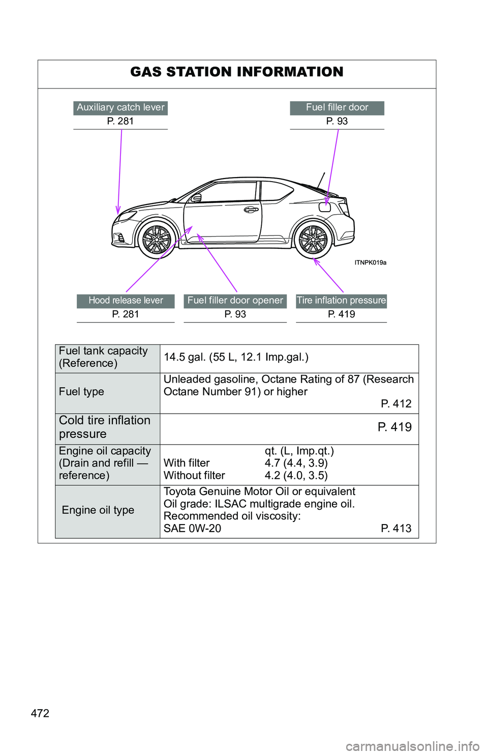 TOYOTA tC 2011 Owners Manual (in English) 472
GAS STATION INFORMATION
Auxiliary catch leverP. 281Fuel filler doorP. 9 3
Hood release lever
P. 2 8 1
Fuel filler door opener P. 9 3Tire inflation pressure
P. 419
Fuel tank capacity
(Reference TOYOTA tC 2011 Owners Manual (in English) 472
GAS STATION INFORMATION
Auxiliary catch leverP. 281Fuel filler doorP. 9 3
Hood release lever
P. 2 8 1
Fuel filler door opener P. 9 3Tire inflation pressure
P. 419
Fuel tank capacity
(Reference