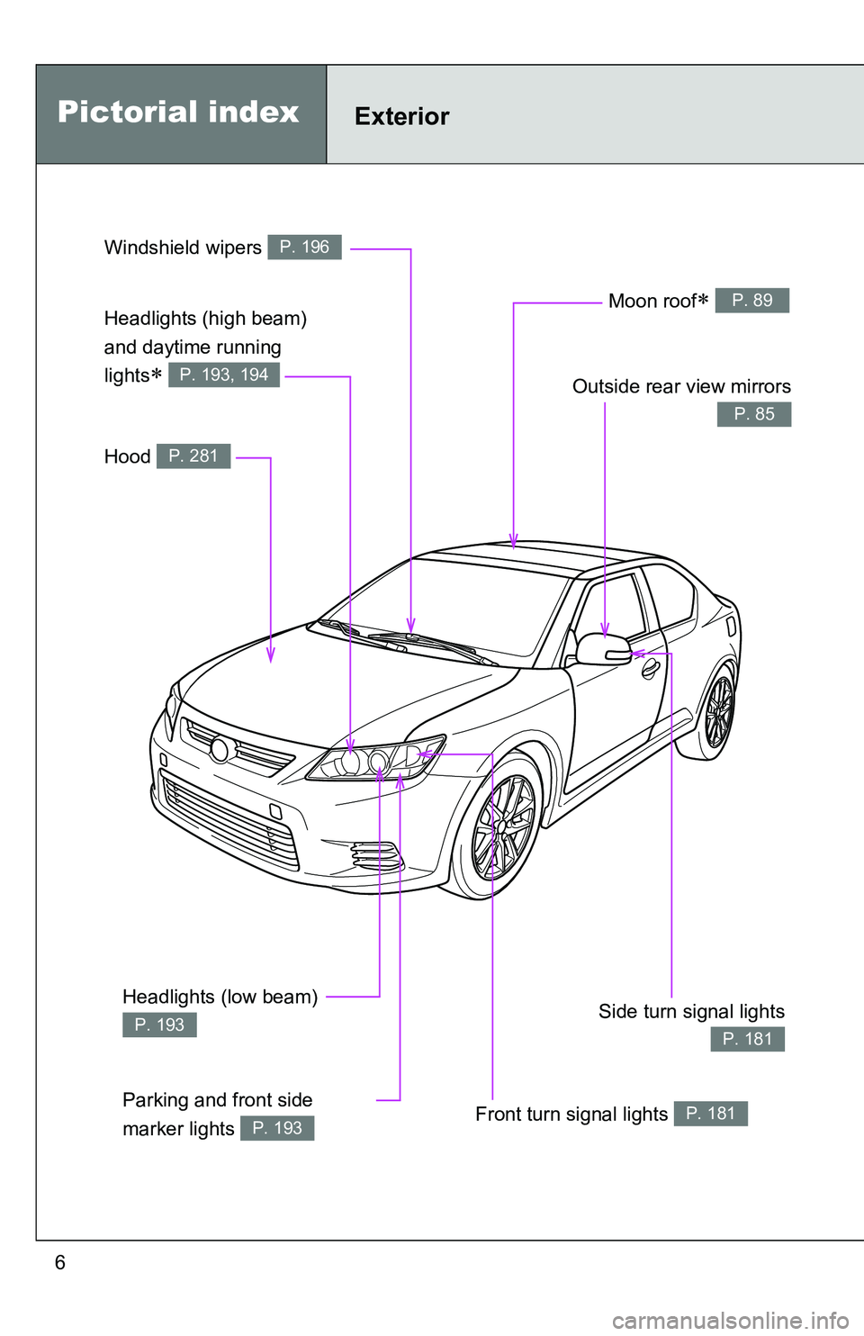 TOYOTA tC 2011 Owners Manual (in English) 6
Front turn signal lights P. 181
Hood P. 281
Windshield wipers P. 196
Outside rear view mirrors
P. 85
Side turn signal lights
P. 181
Moon roof P. 89Headlights (high beam)
and daytime running
lig TOYOTA tC 2011 Owners Manual (in English) 6
Front turn signal lights P. 181
Hood P. 281
Windshield wipers P. 196
Outside rear view mirrors
P. 85
Side turn signal lights
P. 181
Moon roof P. 89Headlights (high beam)
and daytime running
lig