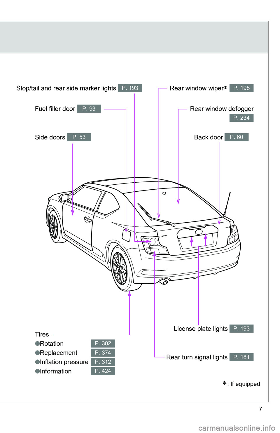 TOYOTA tC 2011 Owners Manual (in English) 7
: If equipped
Tires
●Rotation
● Replacement
● Inflation pressure
● Information
P. 302
P. 374
P. 312
P. 424
License plate lights P. 193
Rear turn signal lights P. 181
Side doors P. 53
Stop TOYOTA tC 2011 Owners Manual (in English) 7
: If equipped
Tires
●Rotation
● Replacement
● Inflation pressure
● Information
P. 302
P. 374
P. 312
P. 424
License plate lights P. 193
Rear turn signal lights P. 181
Side doors P. 53
Stop