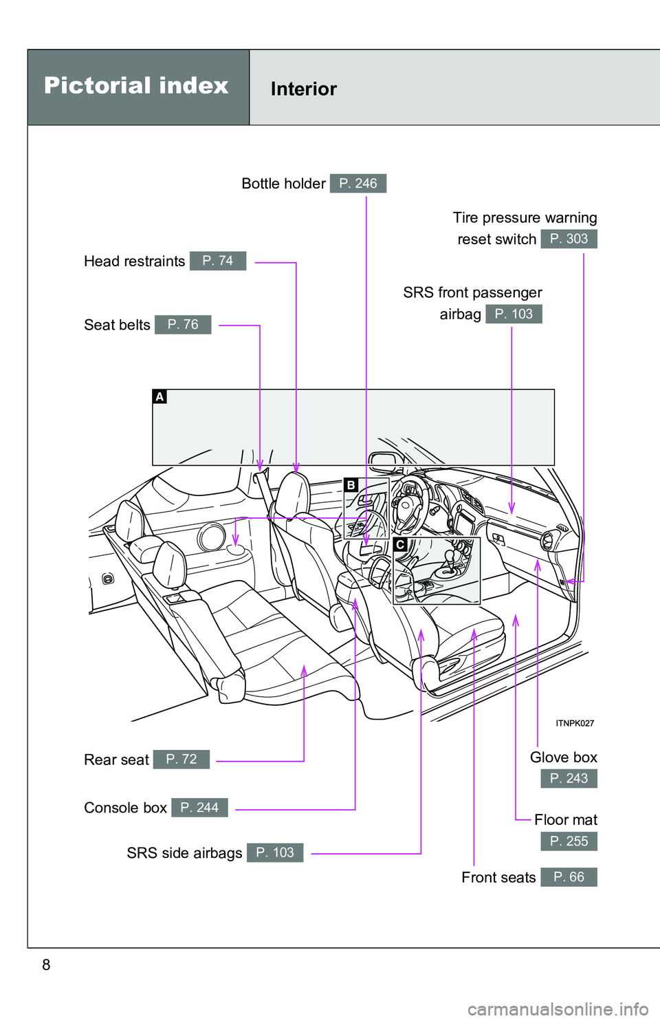 TOYOTA tC 2011  Owners Manual (in English) 8
Seat belts P. 76
Head restraints P. 74
Bottle holder P. 246
SRS front passengerairbag 
P. 103
Tire pressure warningreset switch 
P. 303
Glove box
P. 243
Rear seat P. 72
Floor mat
P. 255
Front seats 