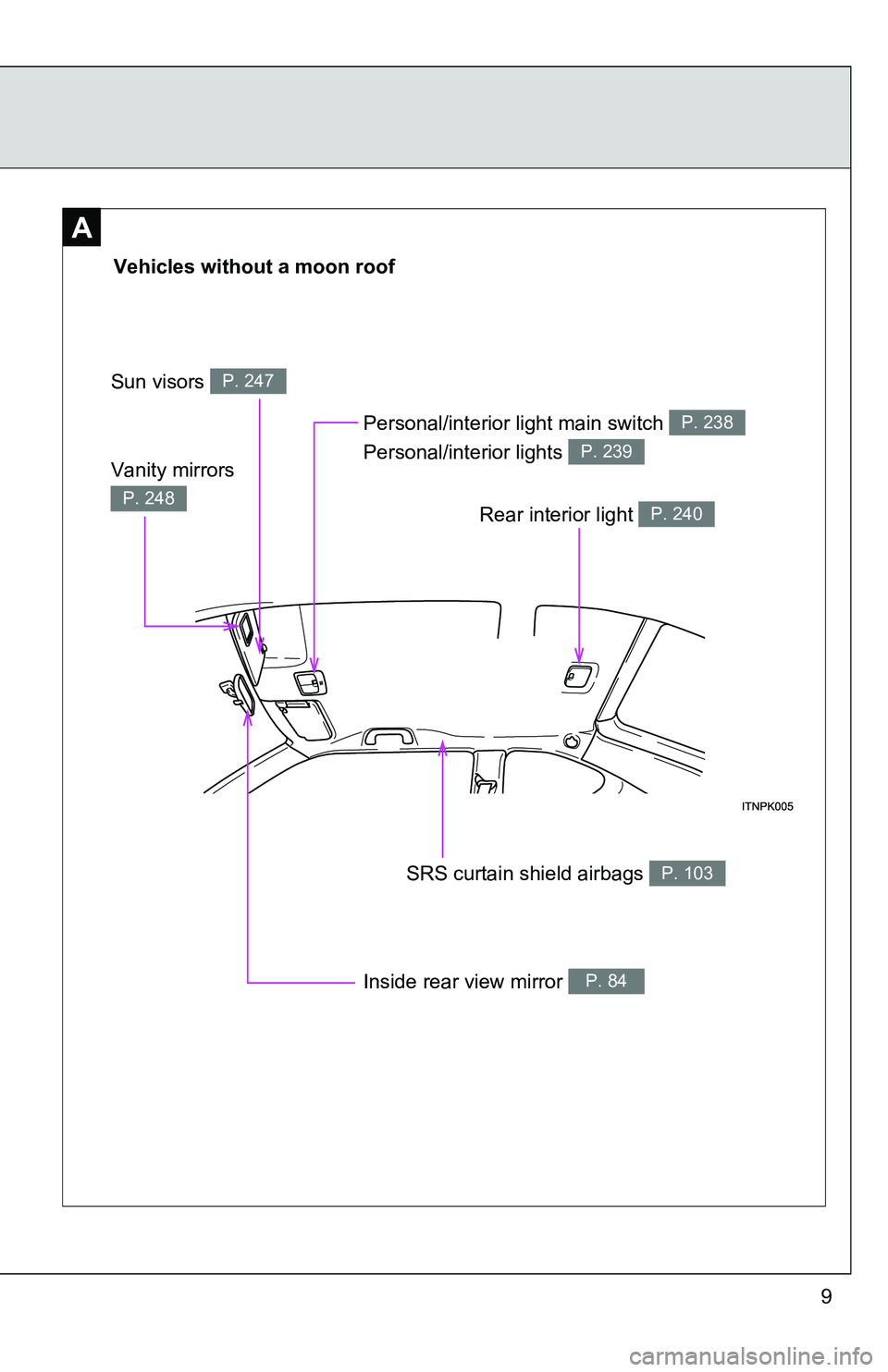 TOYOTA tC 2011  Owners Manual (in English) 9
Vehicles without a moon roof
Sun visors 
P. 247
Vanity mirrors 
P. 248
Inside rear view mirror P. 84
SRS curtain shield airbags P. 103
Personal/interior light main switch 
Personal/interior lights P