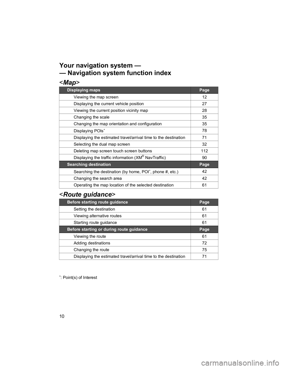 TOYOTA tC 2011  Accessories, Audio & Navigation (in English) 10 
V573_E 
<Map > 
Displaying maps Page 
Viewing the map screen  12 
Displaying the current vehicle position  27 
Viewing the current position vicinity map  28 
Changing the scale  35 
Changing the m