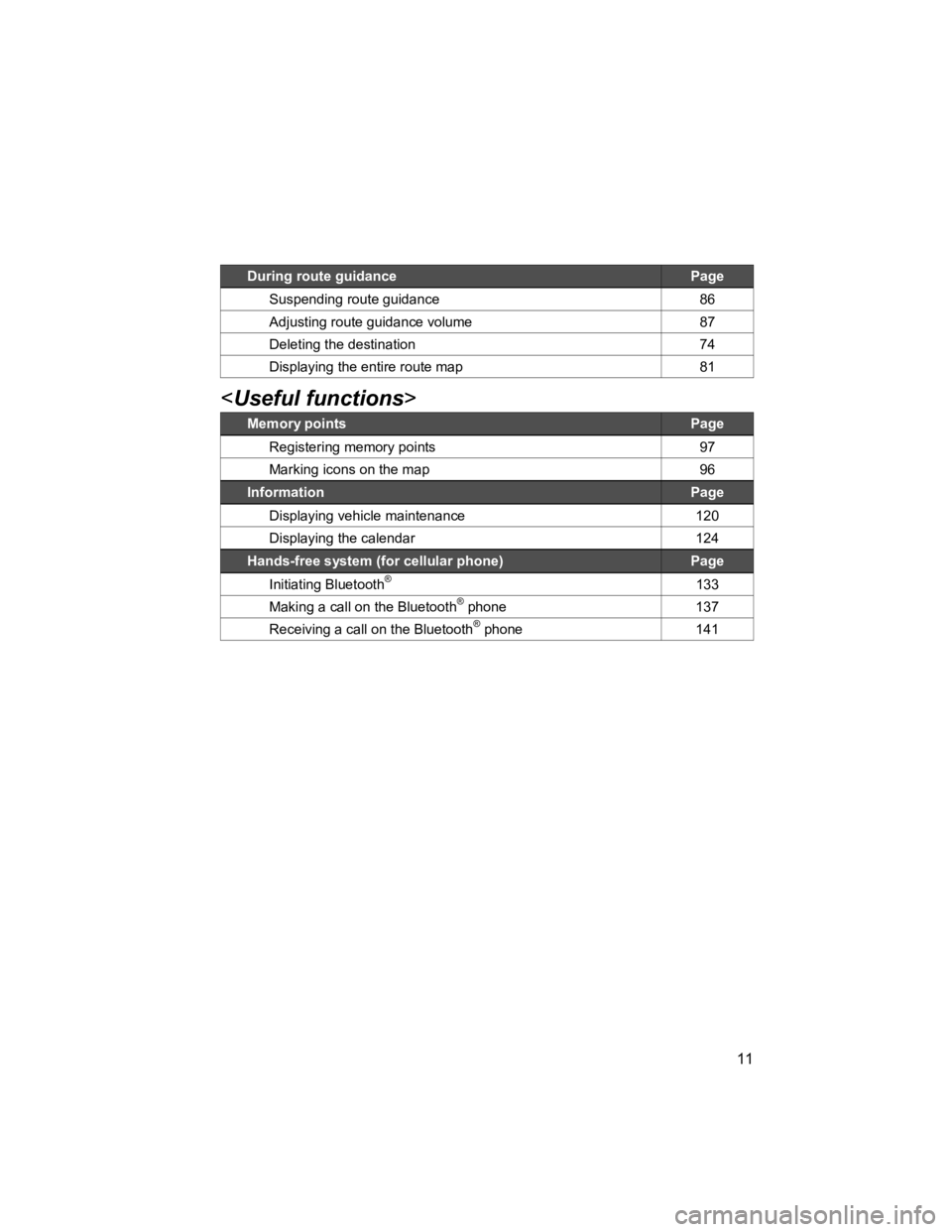 TOYOTA tC 2011  Accessories, Audio & Navigation (in English) 11 
V573_E 
During route guidance Page 
Suspending route guidance  86 
Adjusting route guidance volume  87 
Deleting the destination  74 
Displaying the entire route map  81  
<Useful functions > 
Mem