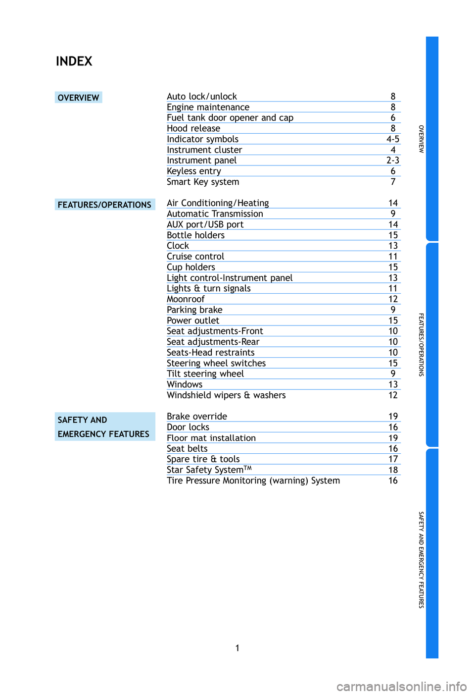 TOYOTA tC 2012  Owners Manual (in English) OVERVIEW
FEATURES/OPERATIONS
SAFETY AND EMERGENCY FEATURES
1
Auto lock/unlock8
Engine maintenance8
Fuel tank door openerand cap6
Hood release 8
Indicator symbols4-5
Instrument cluster 4
Instrument pan