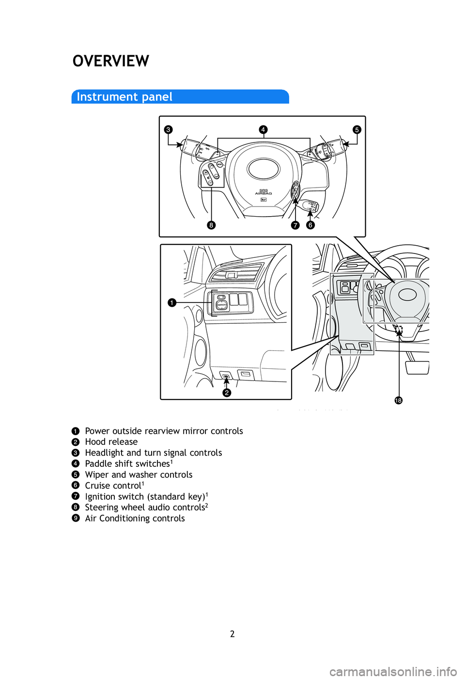 TOYOTA tC 2012  Owners Manual (in English) 2
OVERVIEW
Power outside rearview mirror controls
Hood release
Headlight and turn signal controls
Paddle shift switches
1
Wiper and washer controls
Cruise control1
Ignition switch (standard key)1
Stee