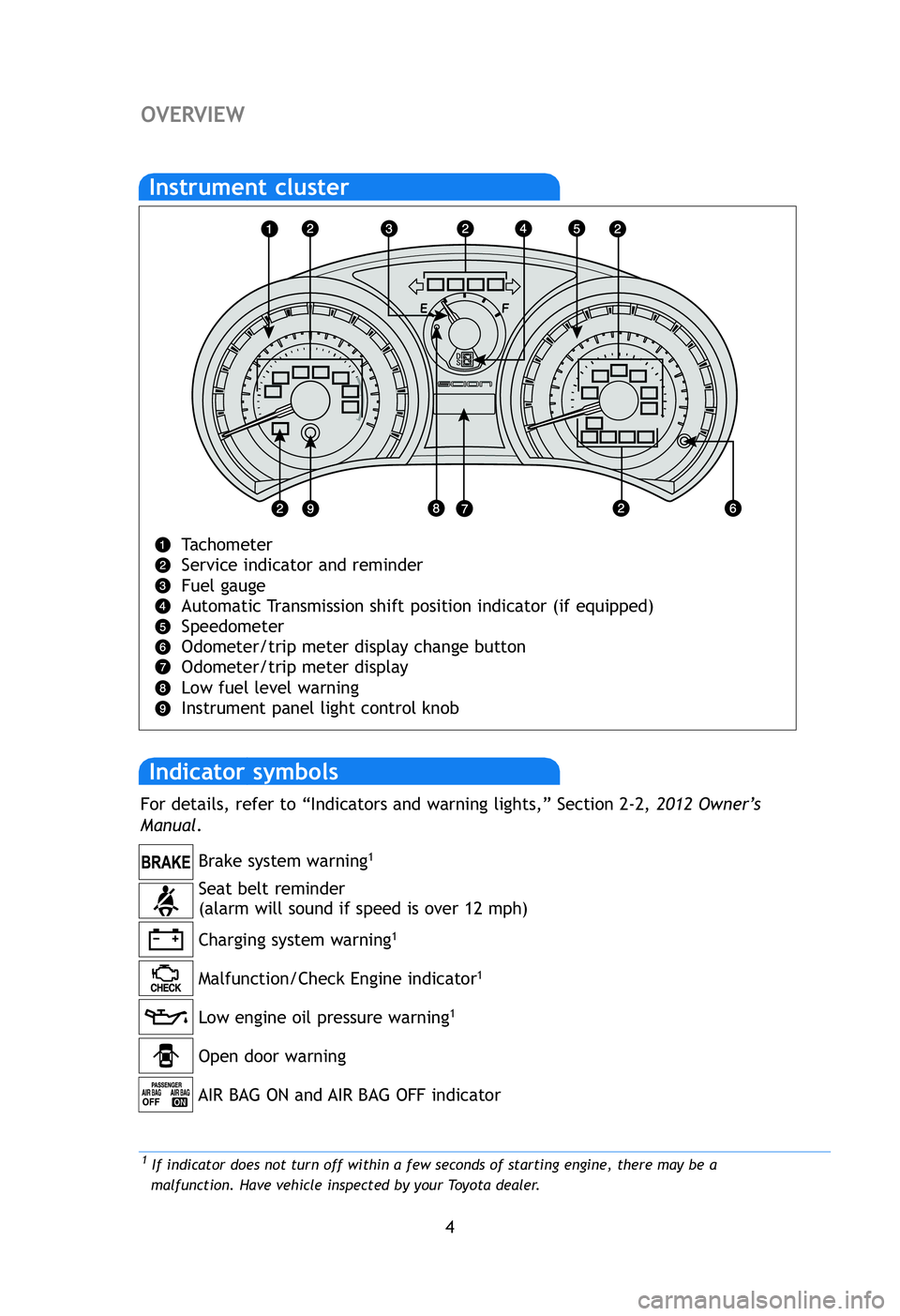 TOYOTA tC 2012  Owners Manual (in English) 4
OVERVIEW
2If th
Tachometer 
Service indicator and reminder
Fuel gauge
Automatic Transmission shift position indicator (if equipped)
Speedometer
Odometer/trip meter display change button
Odometer/tri
