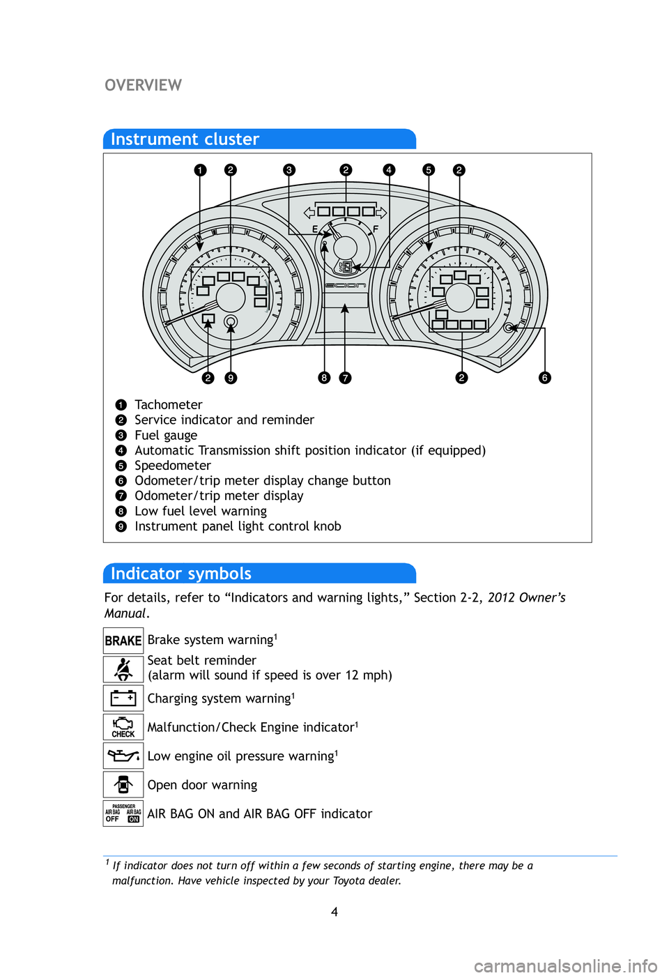 TOYOTA tC 2012  Owners Manual (in English) 4
OVERVIEW
2If th
Tachometer 
Service indicator and reminder
Fuel gauge
Automatic Transmission shift position indicator (if equipped)
Speedometer
Odometer/trip meter display change button
Odometer/tri