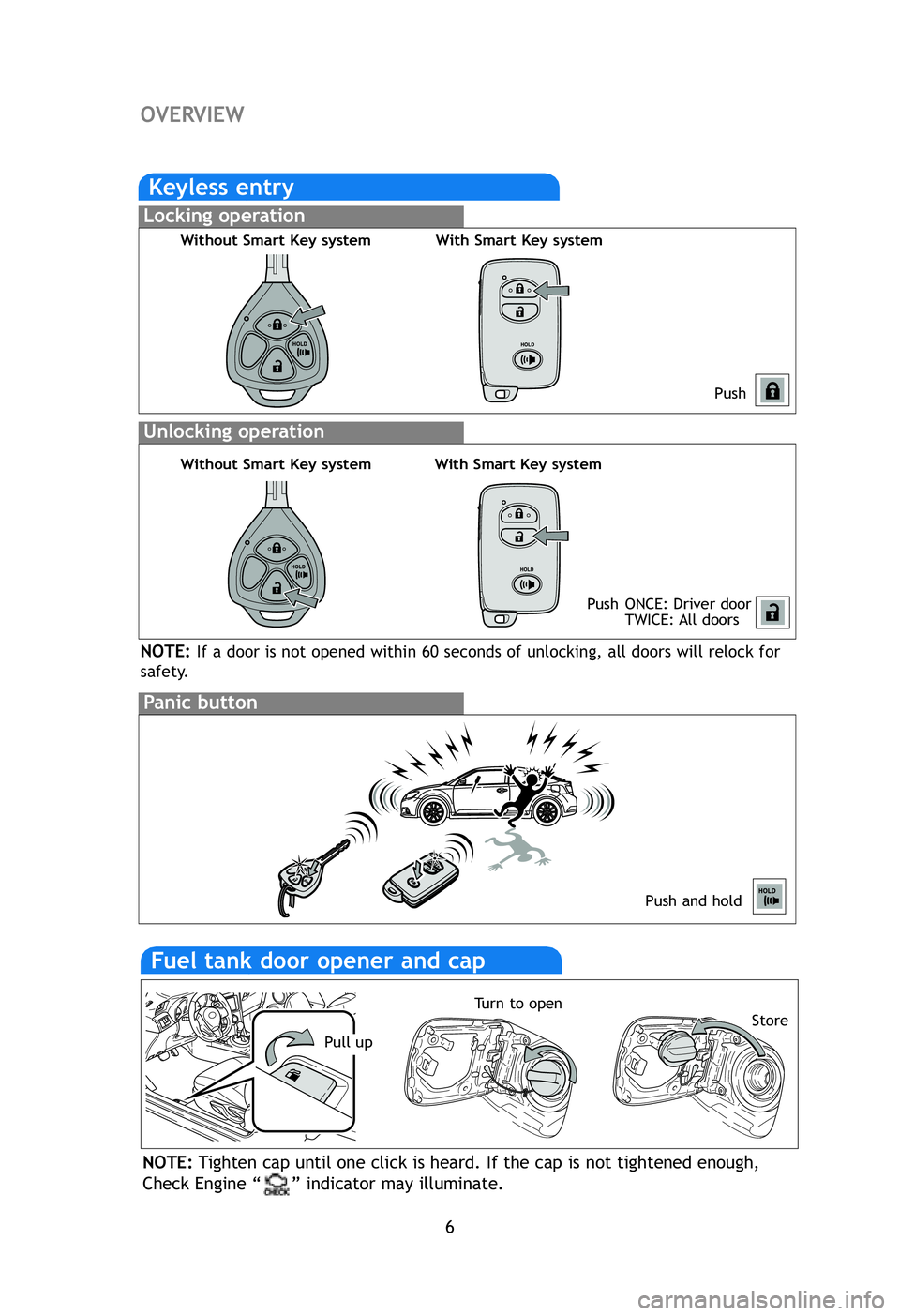 TOYOTA tC 2012  Owners Manual (in English) 6
OVERVIEW
Keyless entry
Push
Push ONCE: Driver door TWICE: All  doors
Locking operation
Unlocking operation
Panic button
Push and hold
NOTE:If a door is not opened within 60 seconds of unlocking, all