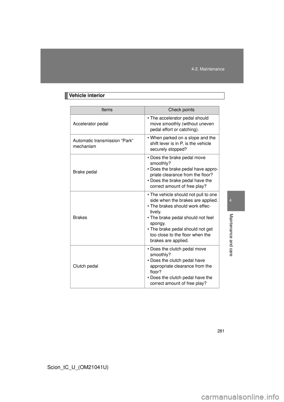 TOYOTA tC 2012  Owners Manual (in English) 281
4-2. Maintenance
4
Maintenance and care
Scion_tC_U_(OM21041U)
Vehicle interior
ItemsCheck points
Accelerator pedal • The accelerator pedal should 
move smoothly (without uneven 
pedal effort or 